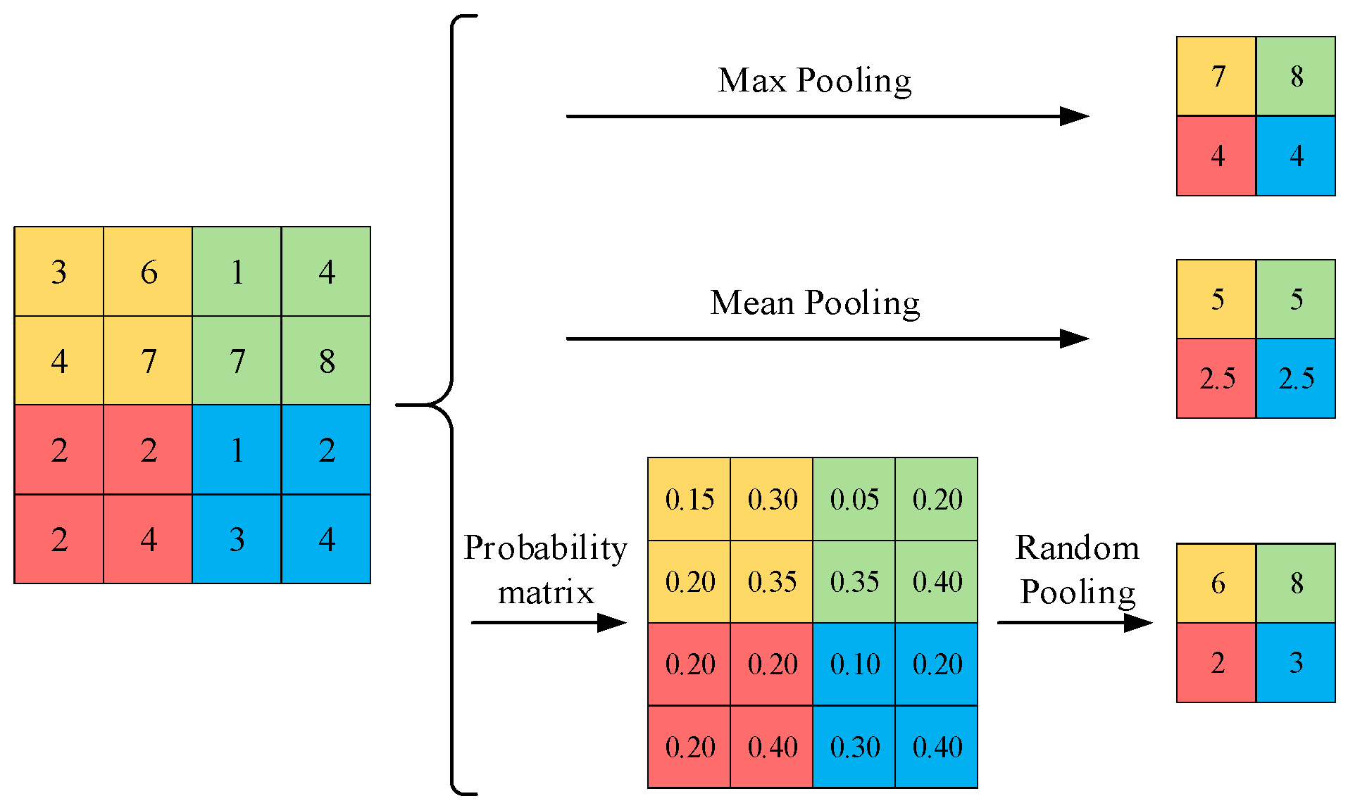Electronics 13 02788 g005