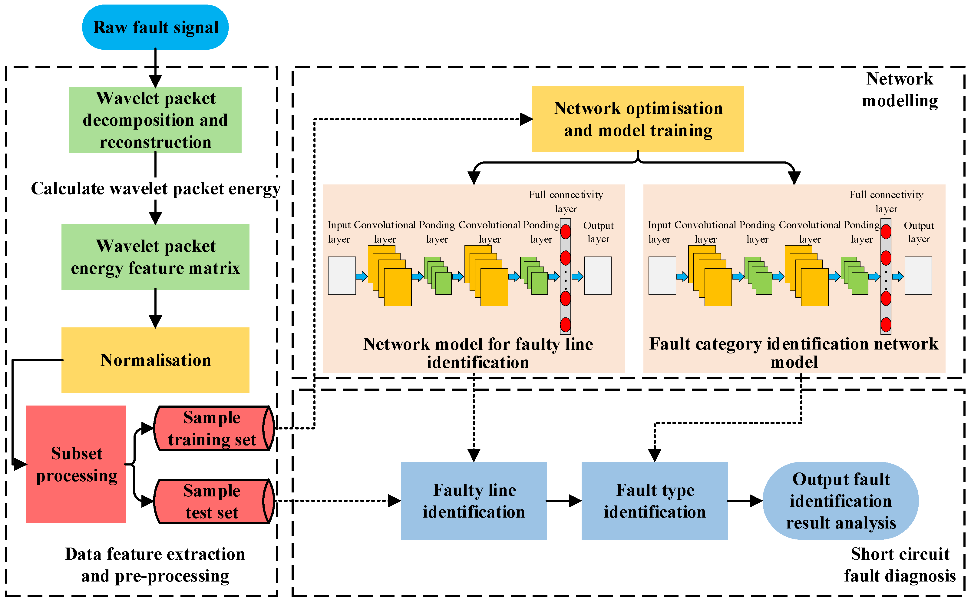 Electronics 13 02788 g006
