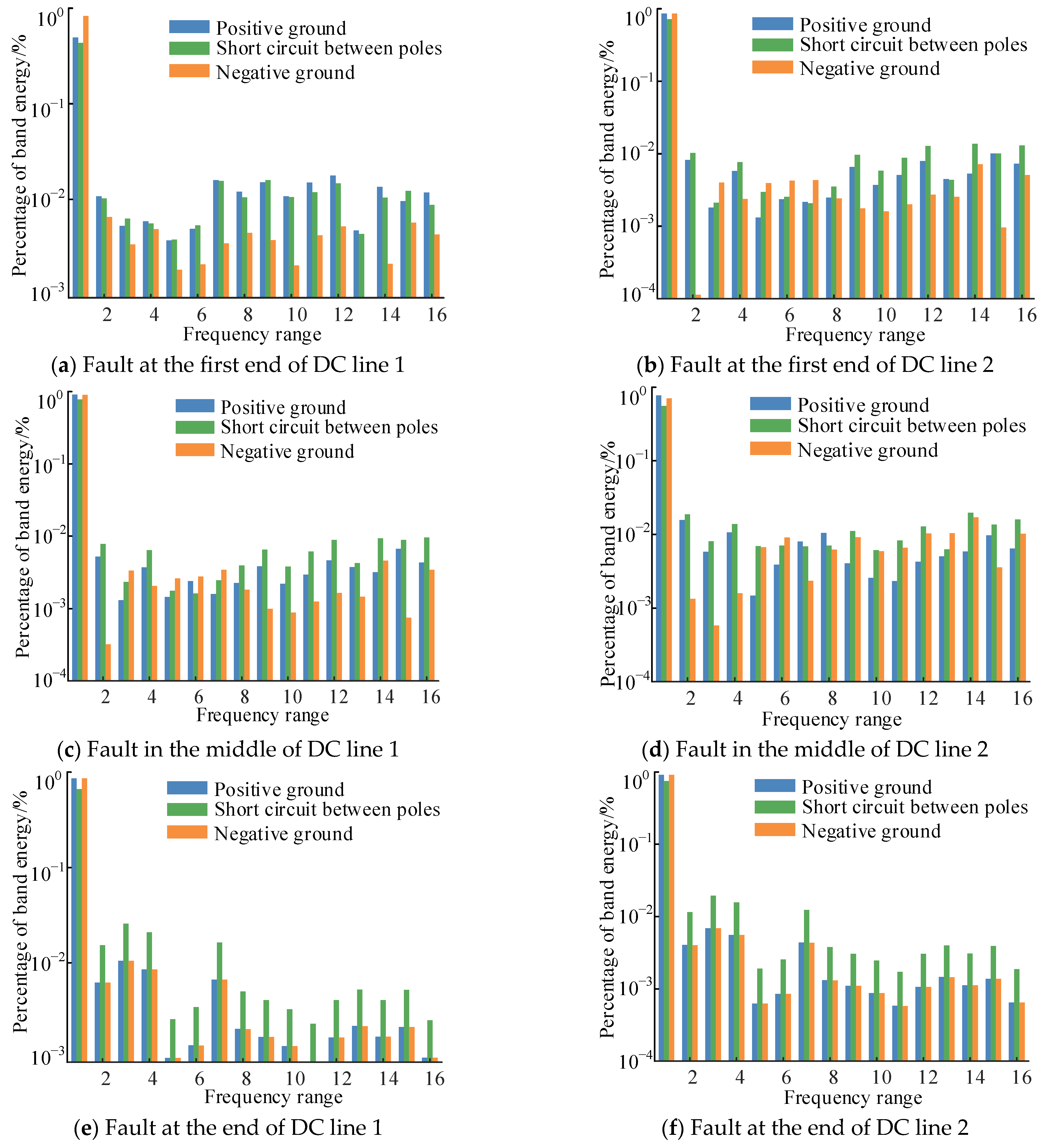 Electronics 13 02788 g009