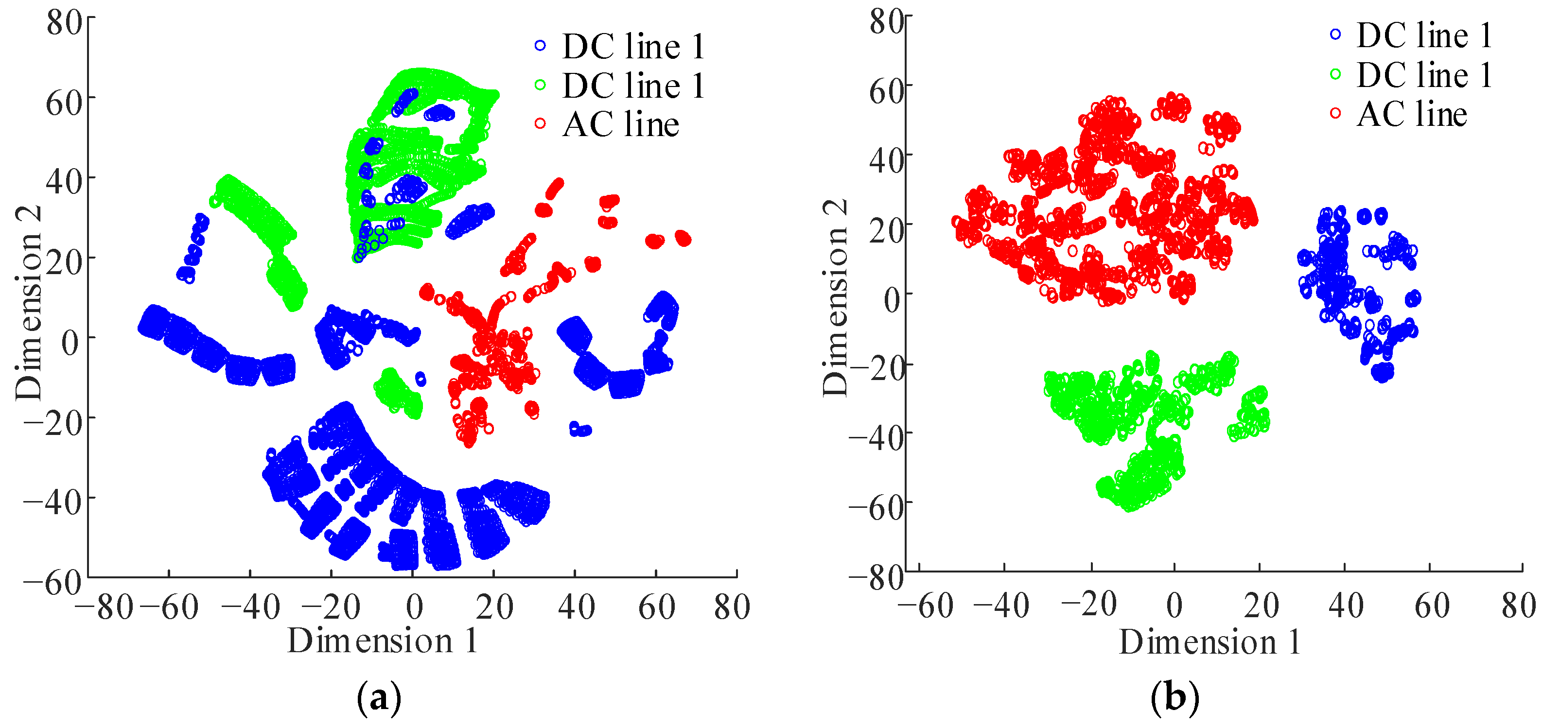 Electronics 13 02788 g010