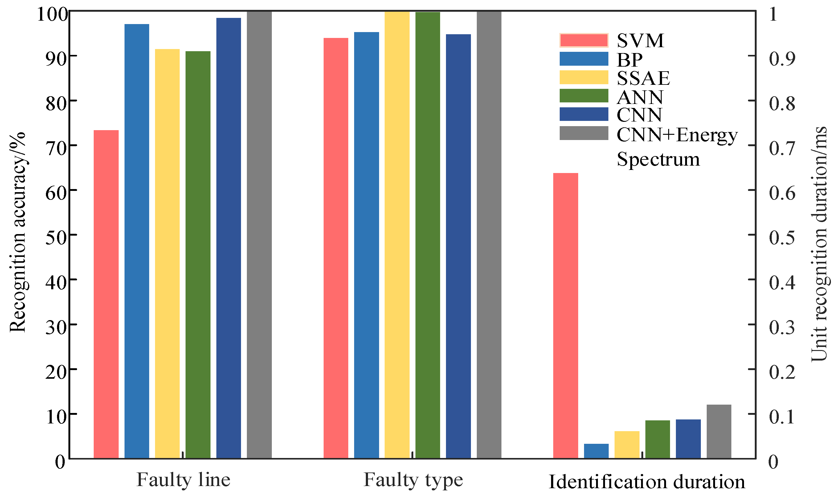 Electronics 13 02788 g012