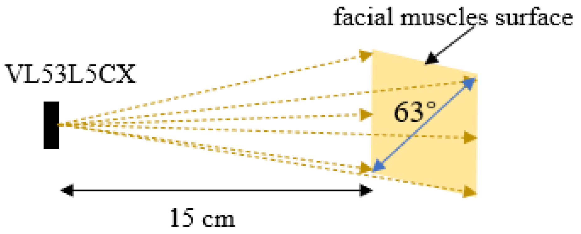 Electronics 13 02791 g004