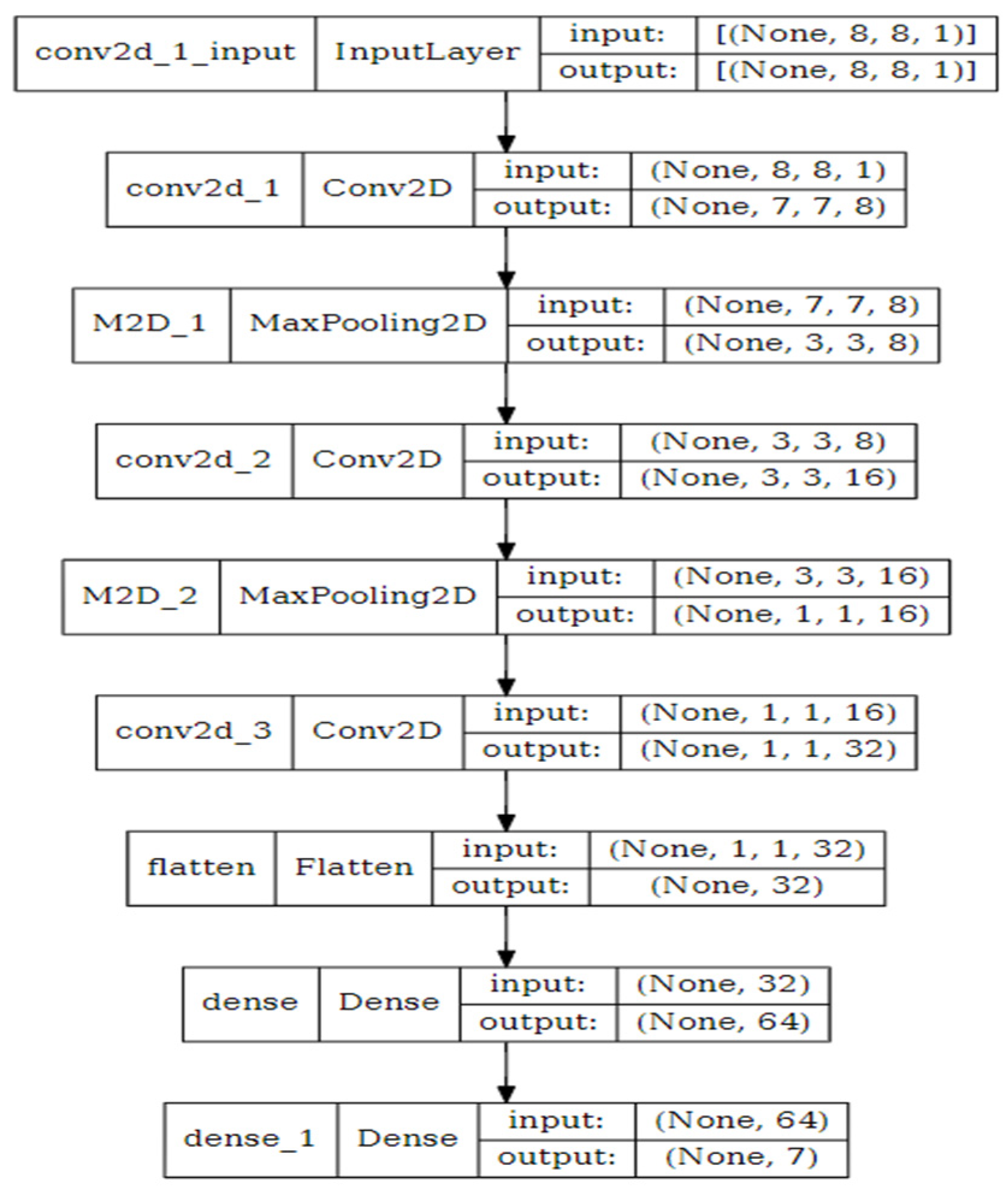 Electronics 13 02791 g009