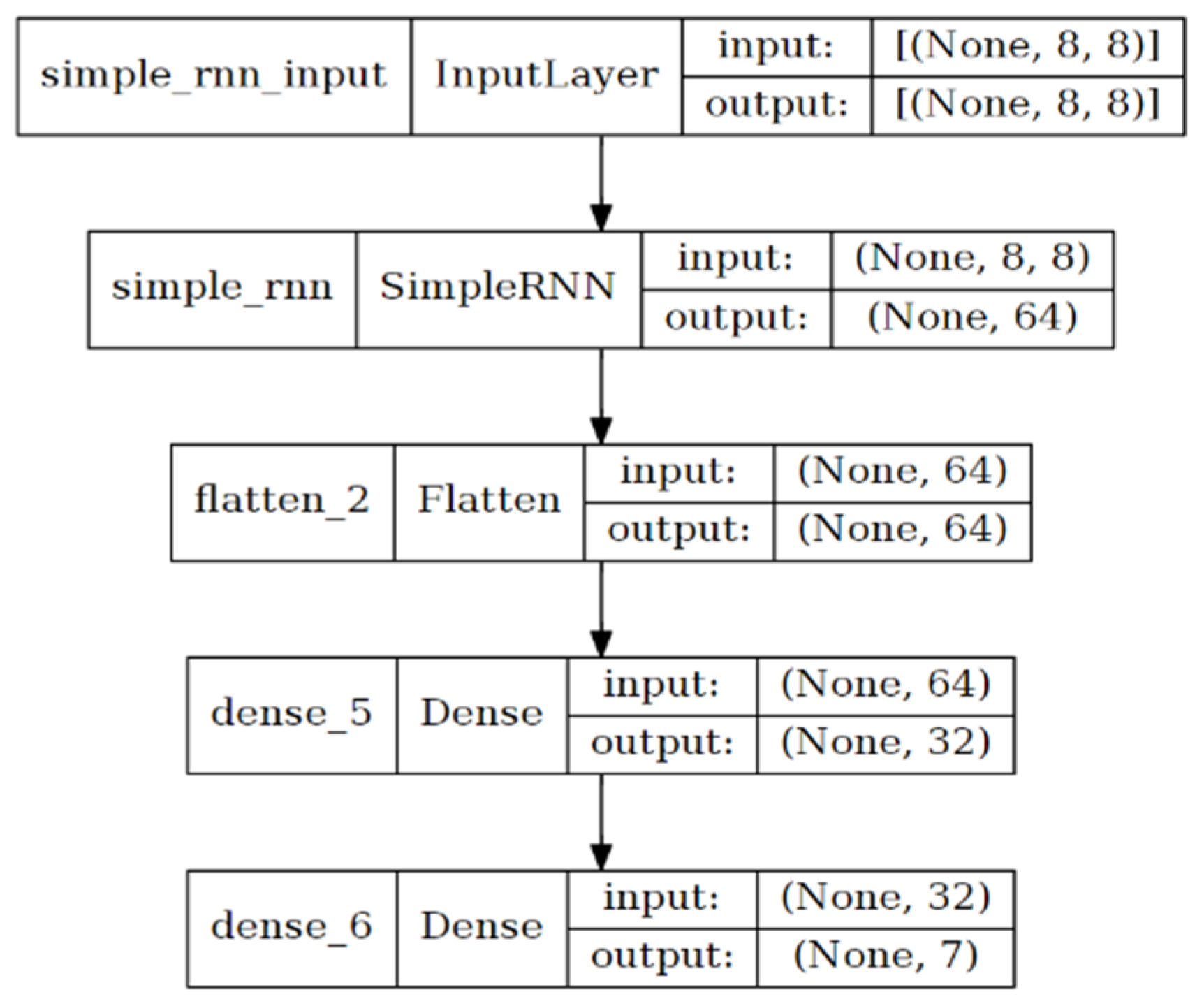 Electronics 13 02791 g010