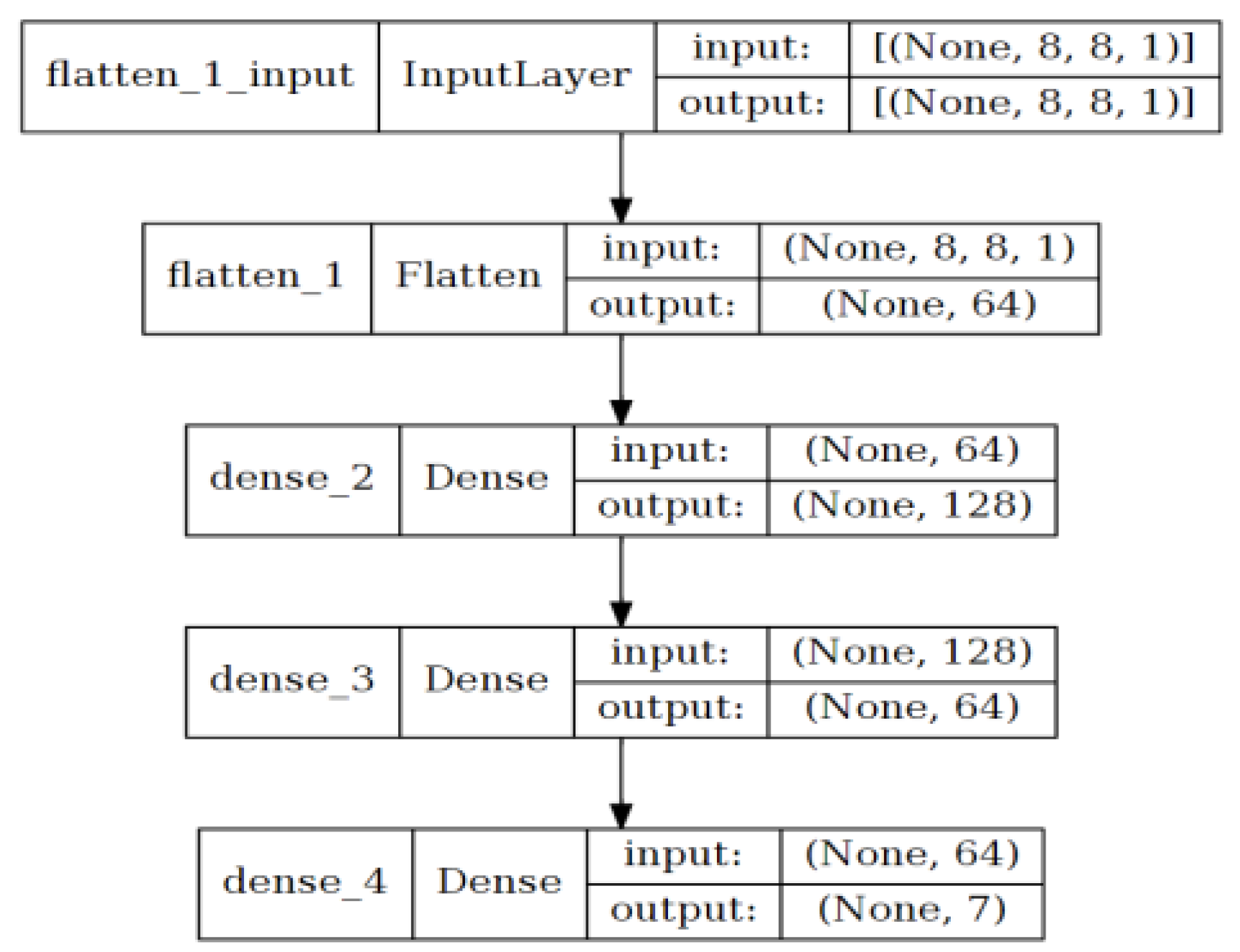 Electronics 13 02791 g012