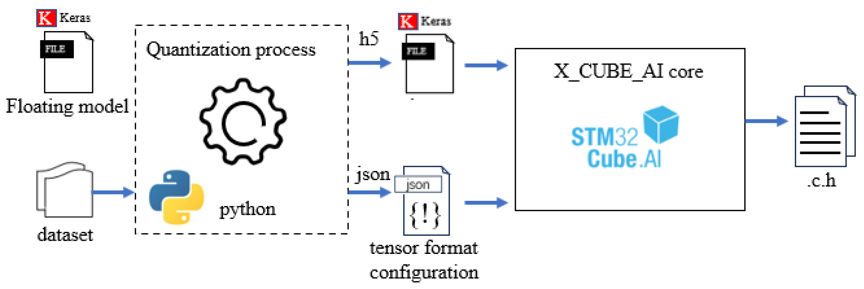 Electronics 13 02791 g013
