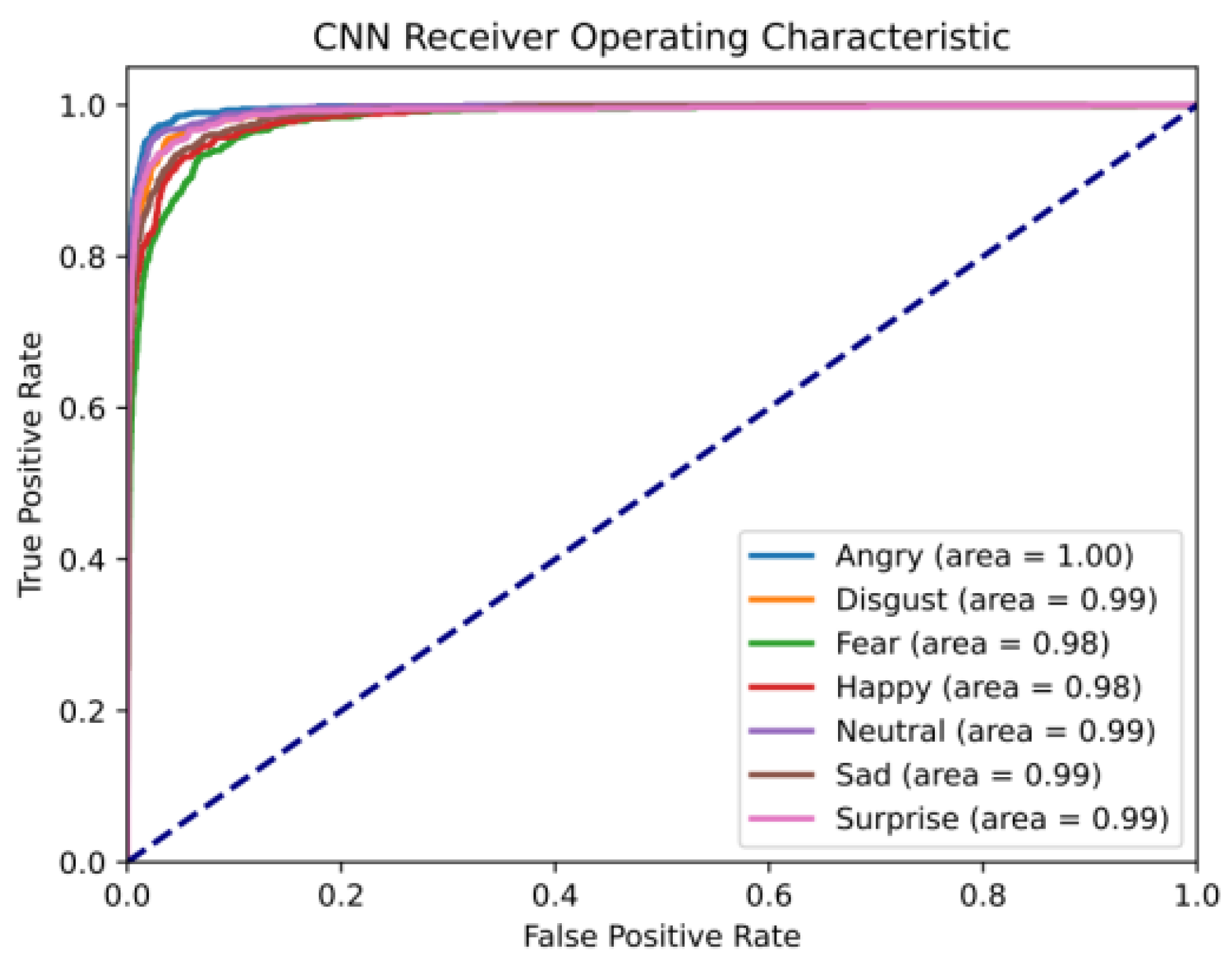 Electronics 13 02791 g016