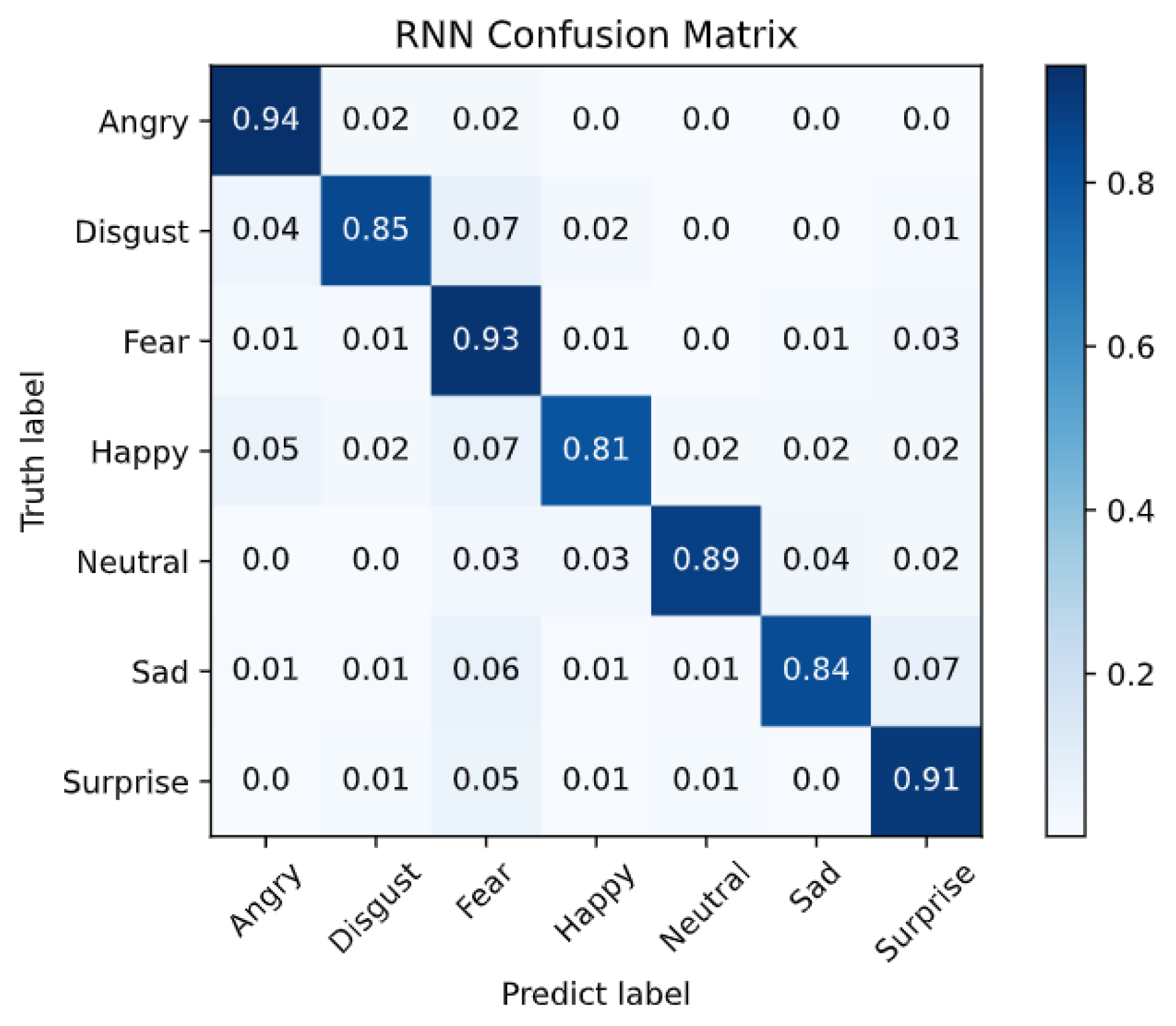 Electronics 13 02791 g021