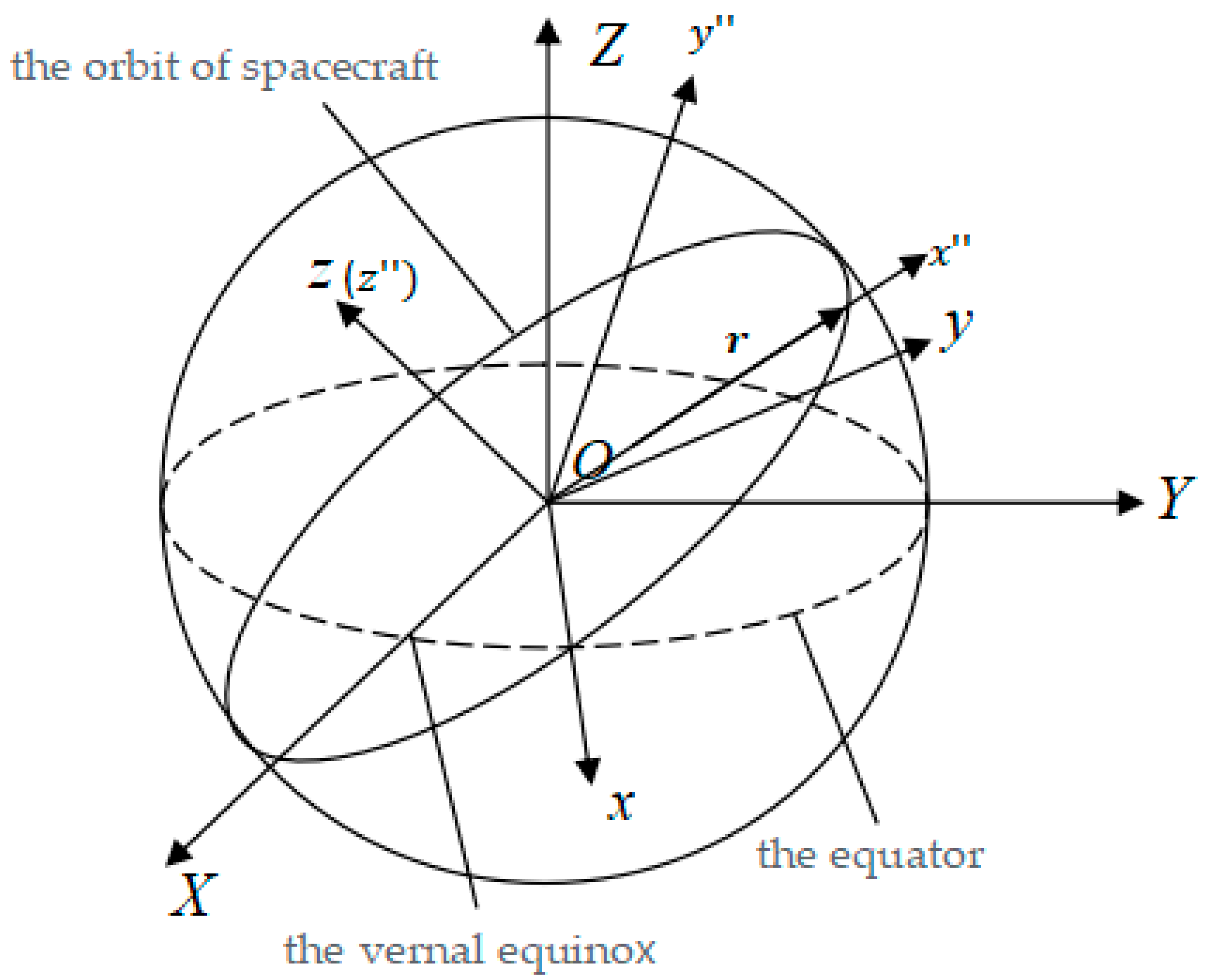 Electronics 13 02793 g003