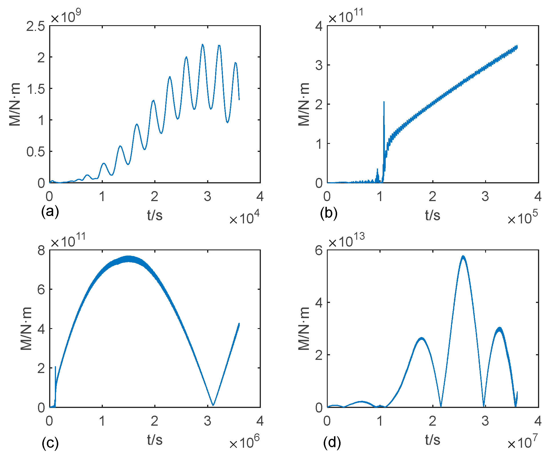 Electronics 13 02793 g004