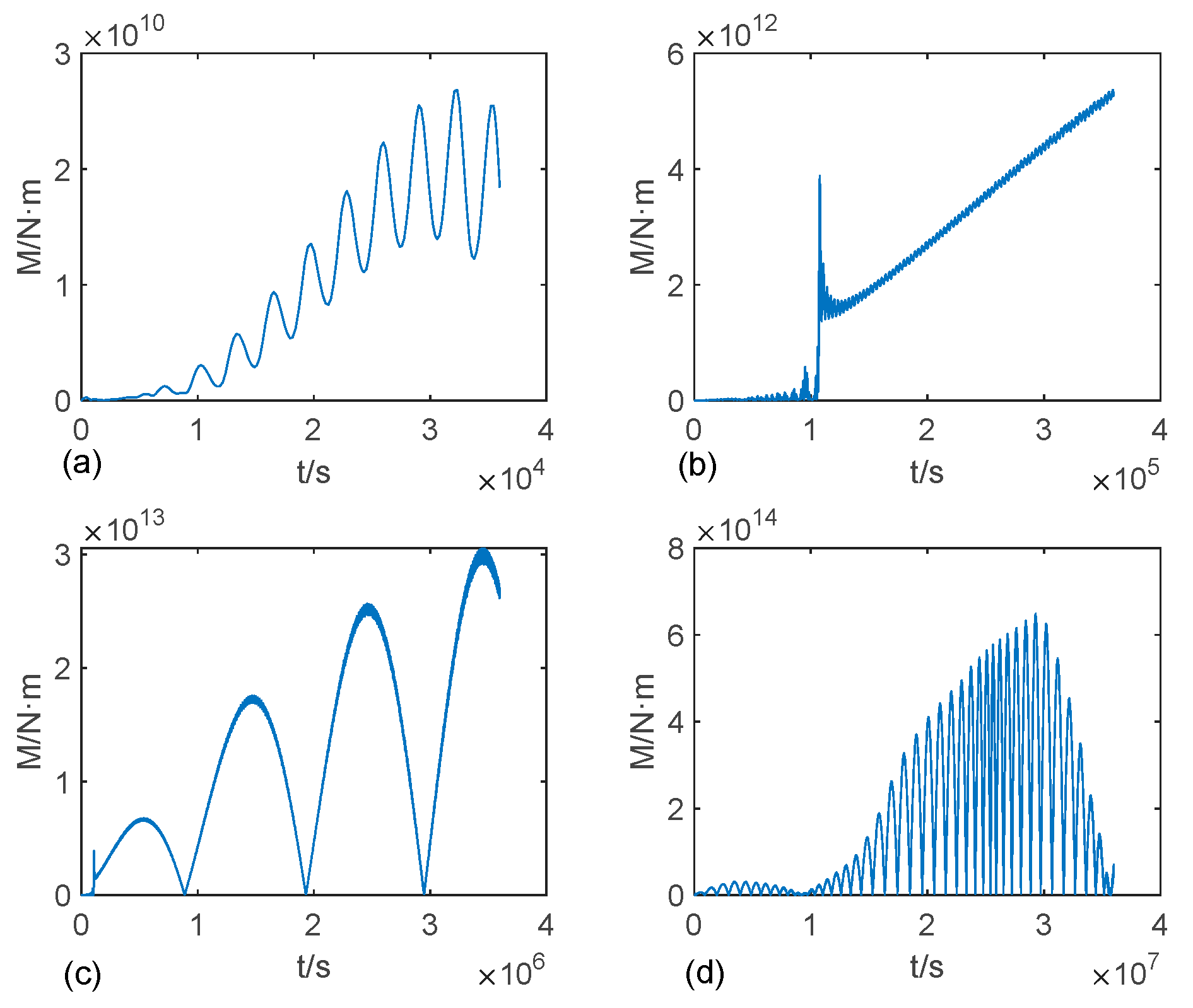 Electronics 13 02793 g005