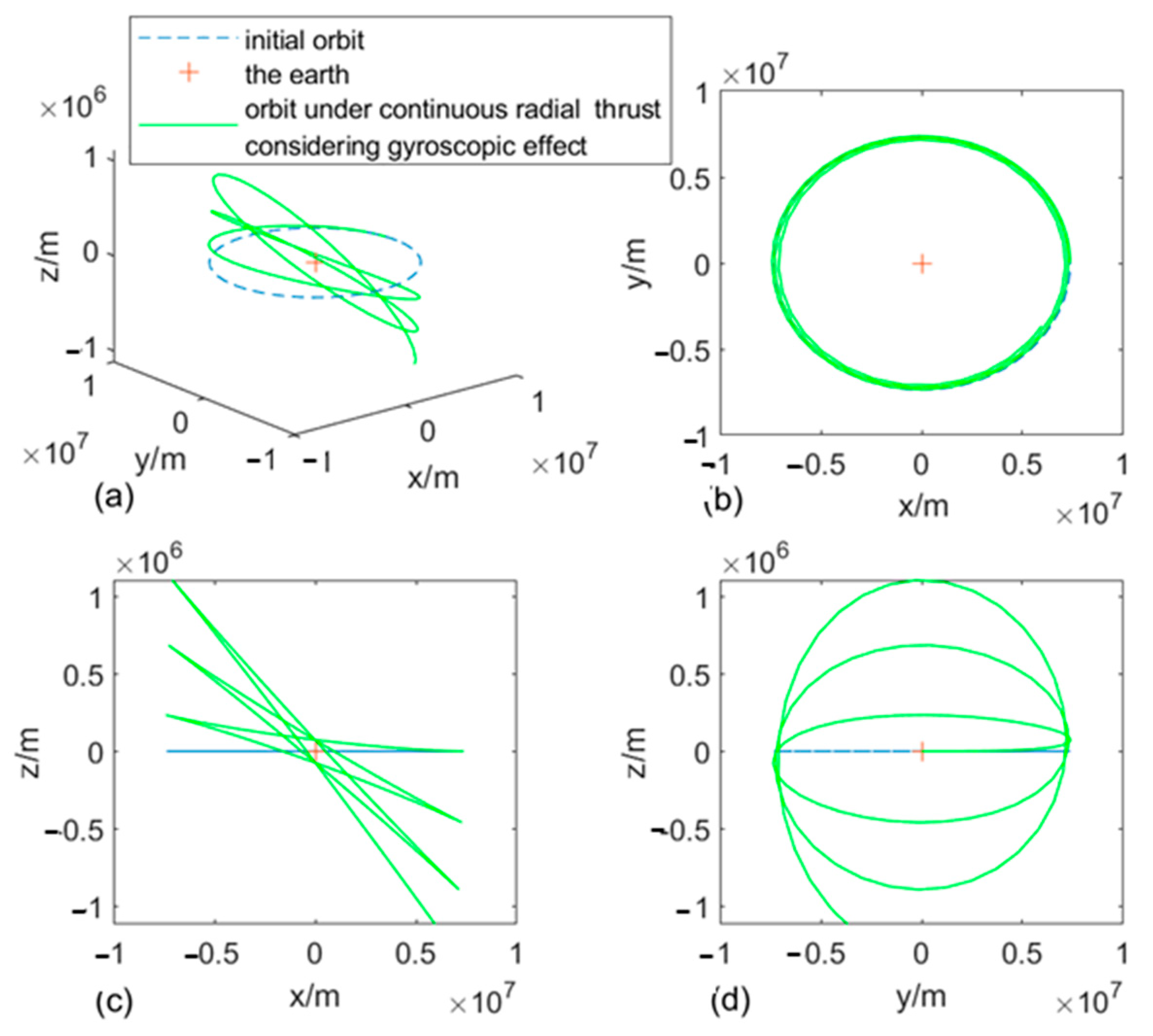 Electronics 13 02793 g008