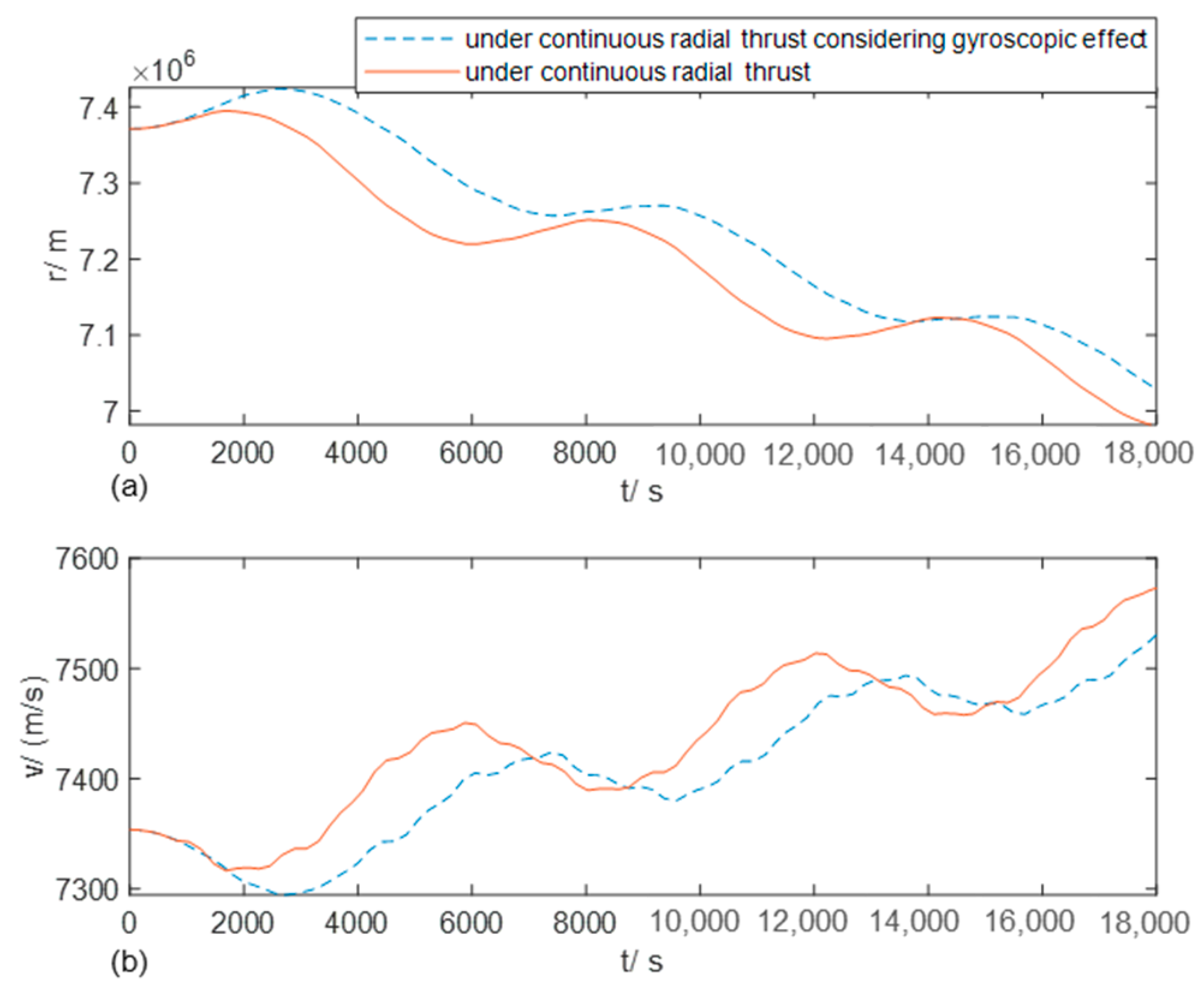 Electronics 13 02793 g009