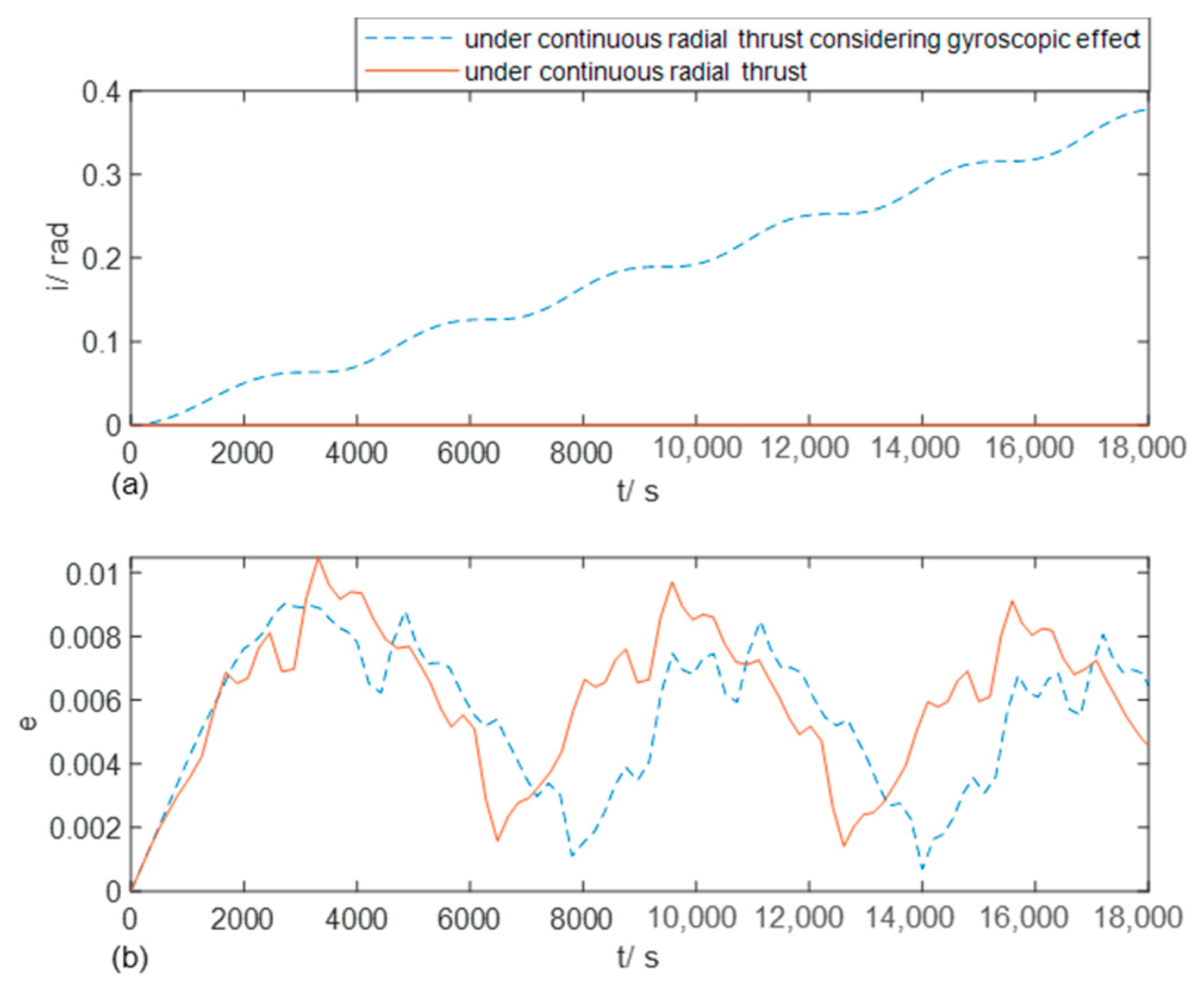 Electronics 13 02793 g010