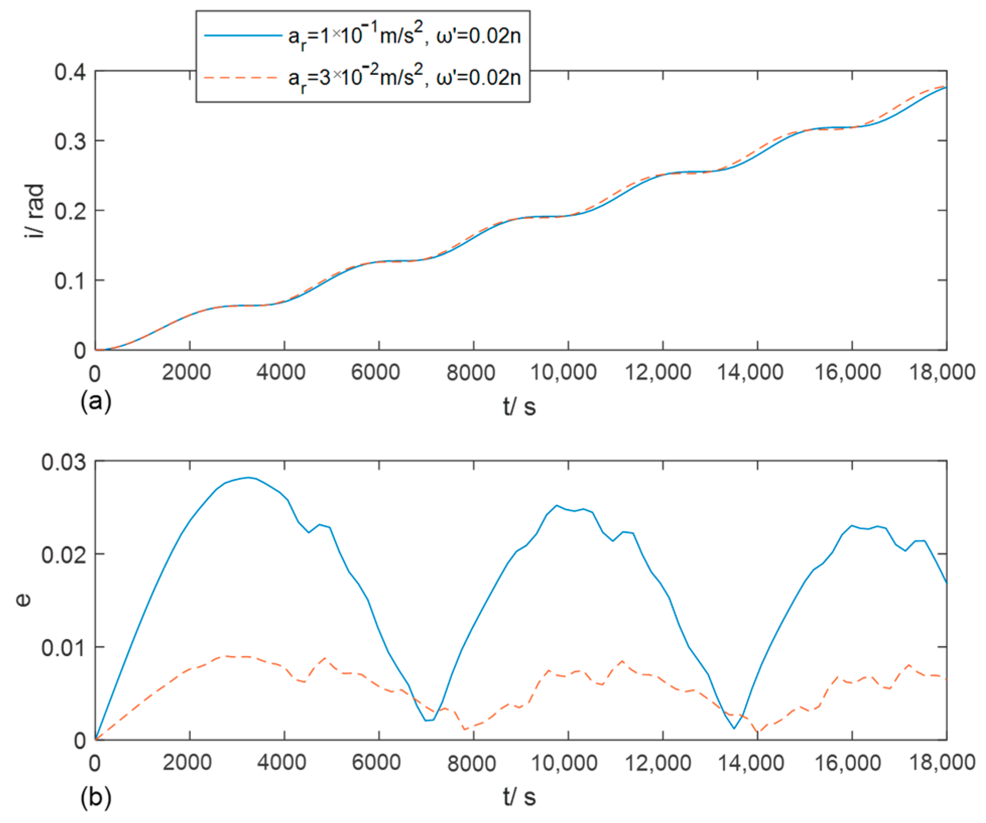 Electronics 13 02793 g013a