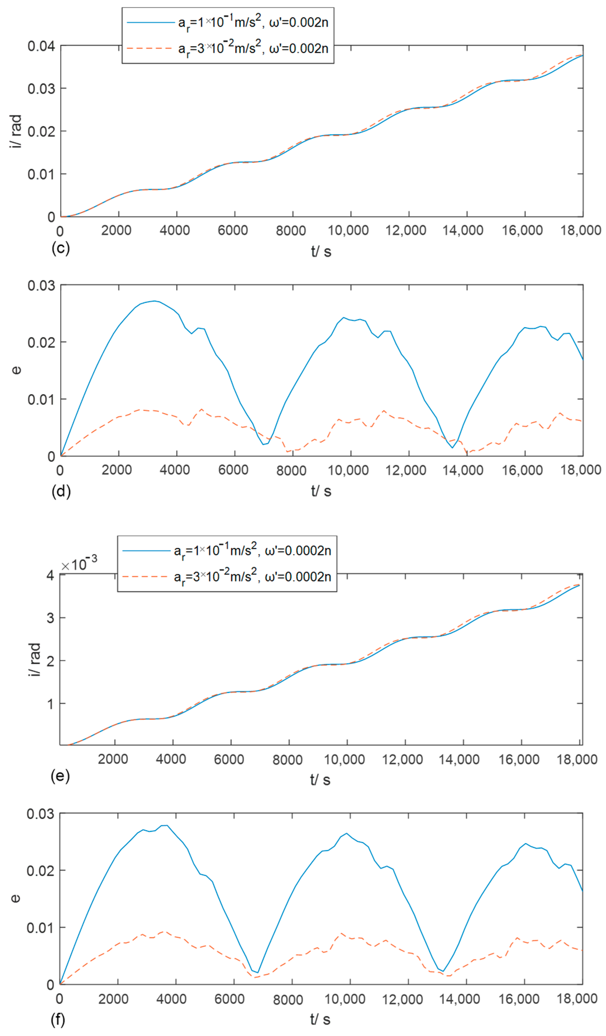 Electronics 13 02793 g013b