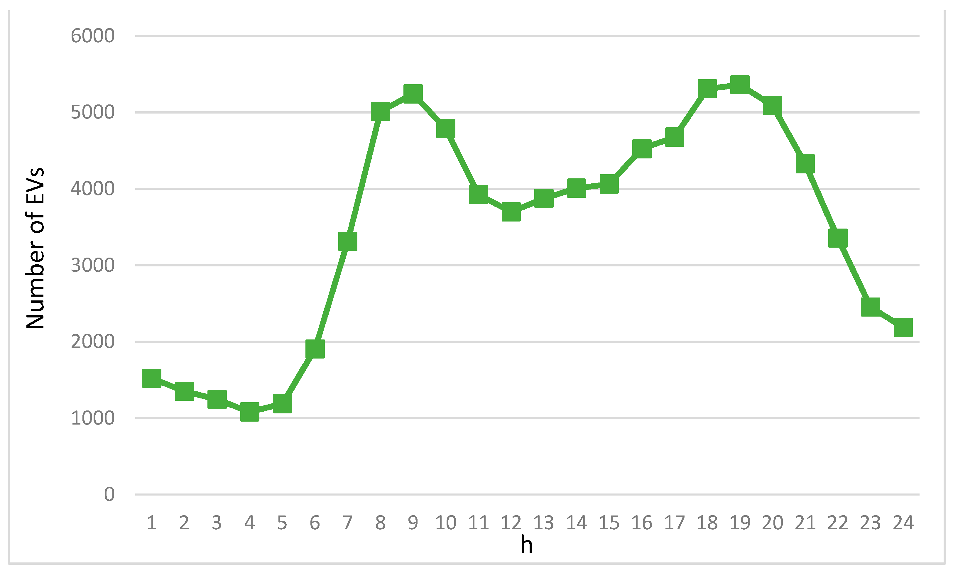 Electronics 13 02796 g003