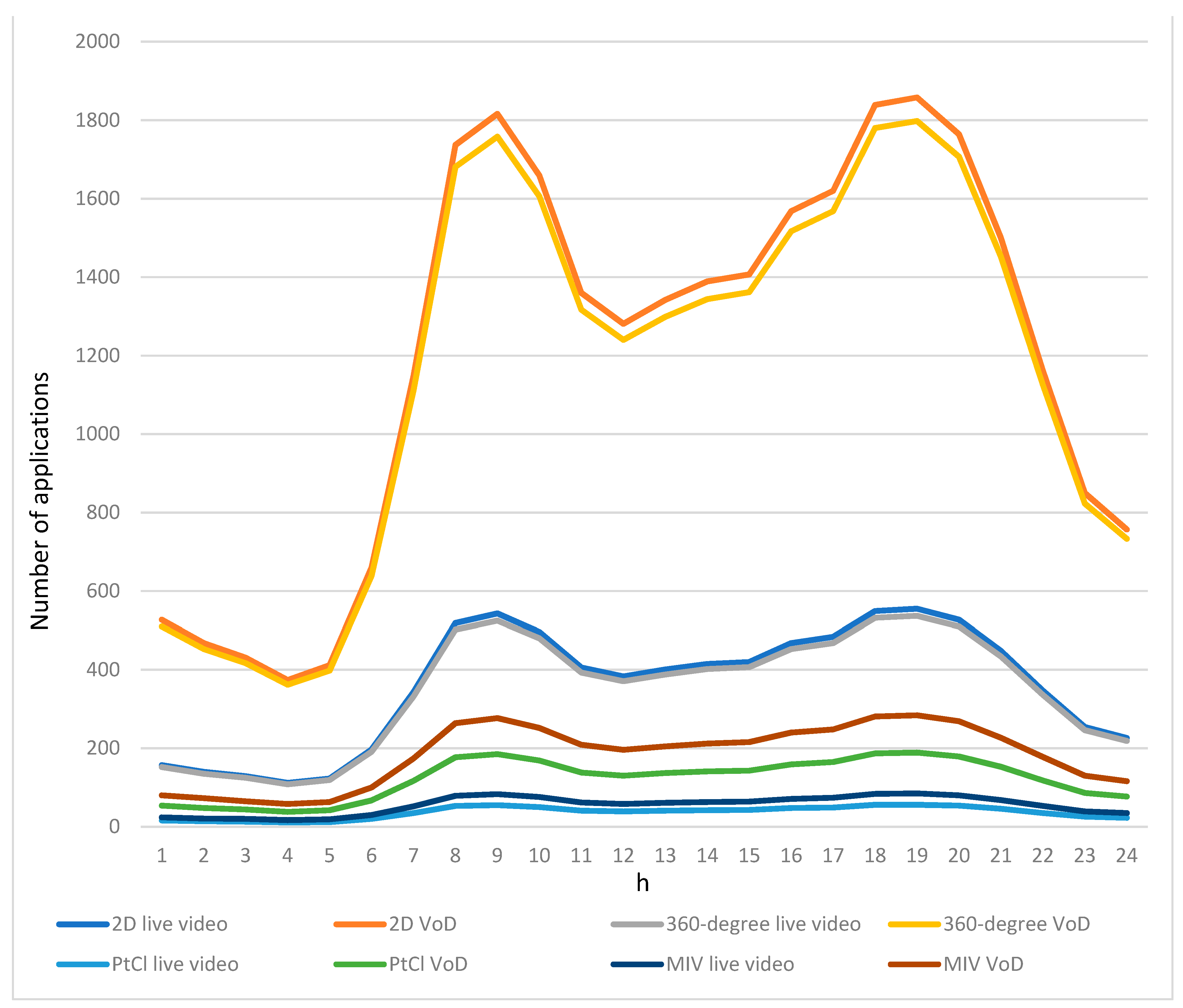 Electronics 13 02796 g004