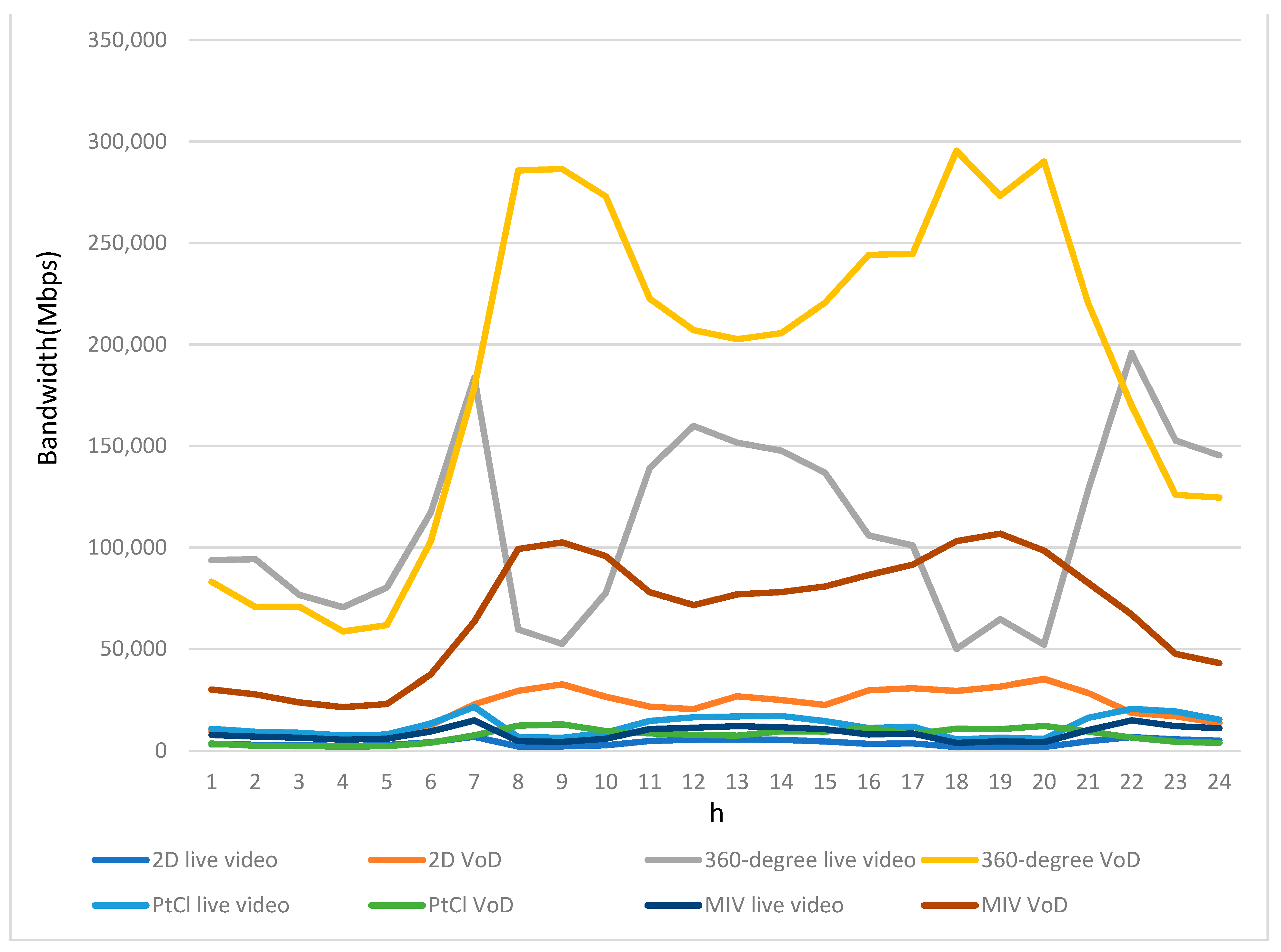Electronics 13 02796 g006