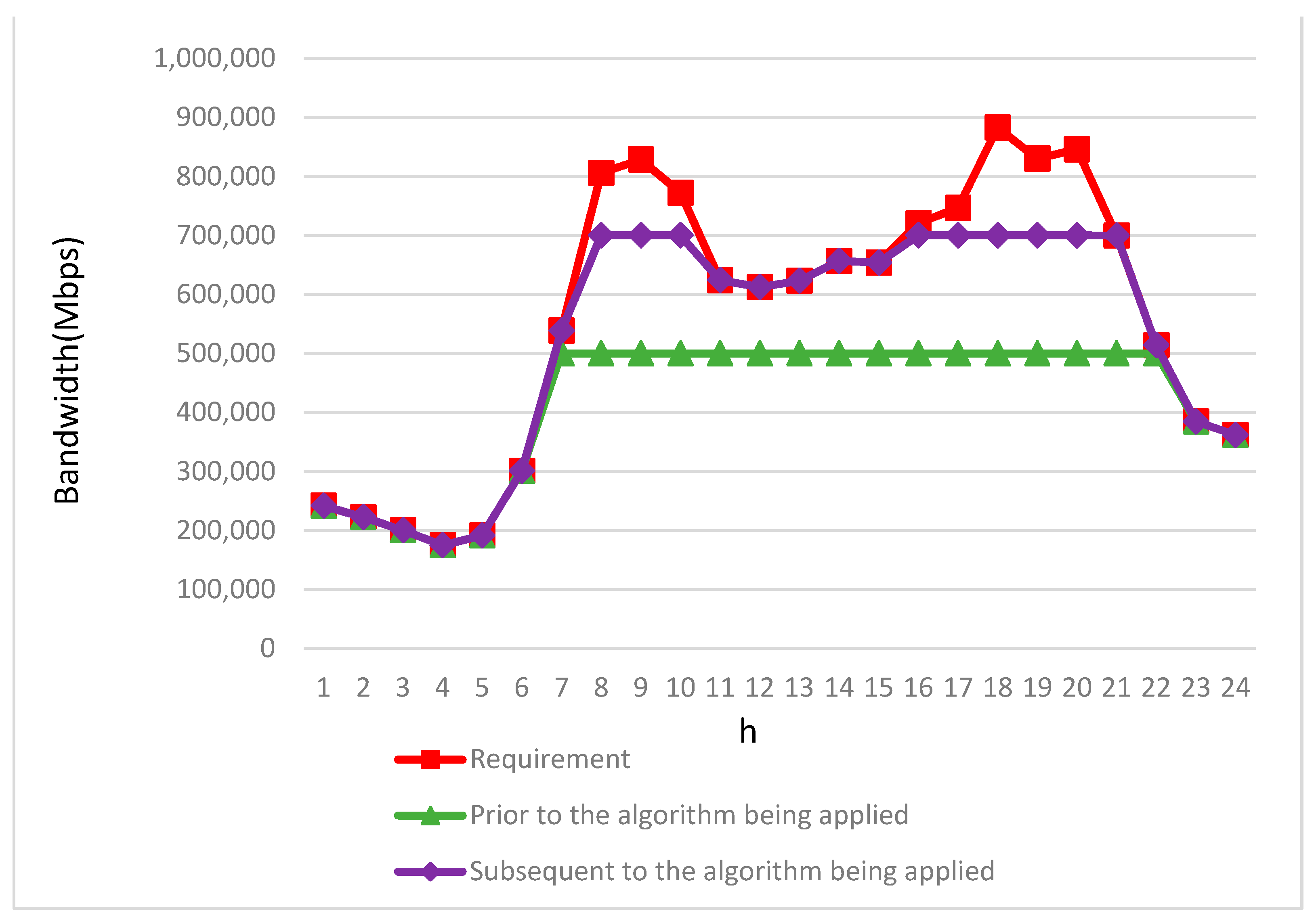 Electronics 13 02796 g008