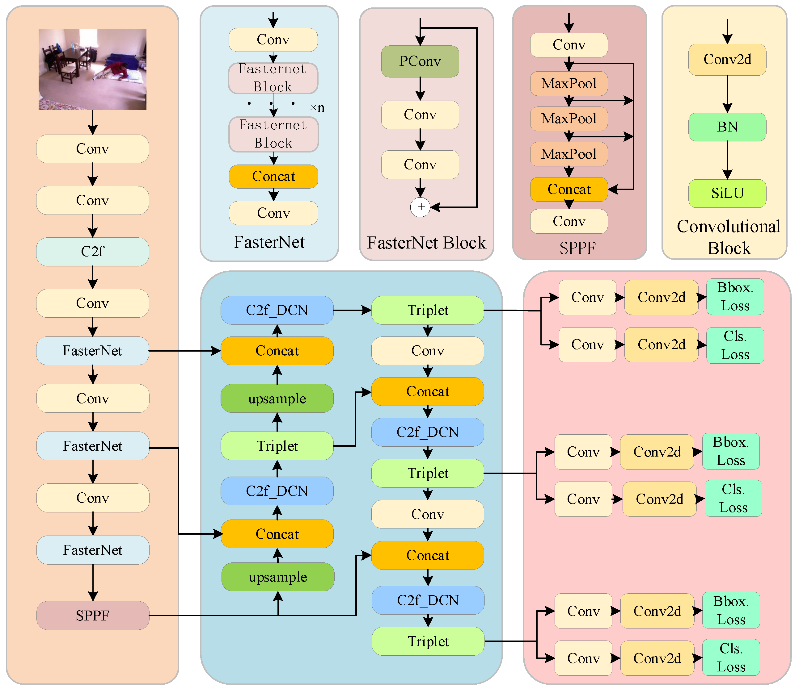 Electronics 13 02798 g001