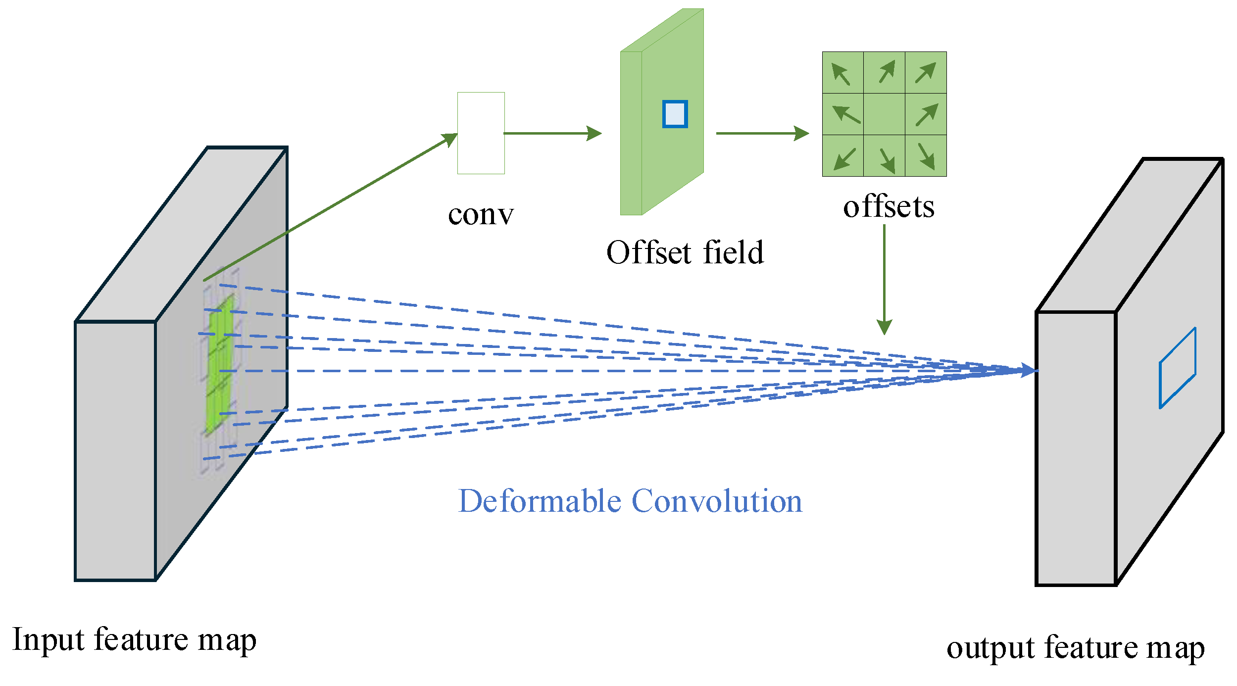 Electronics 13 02798 g005