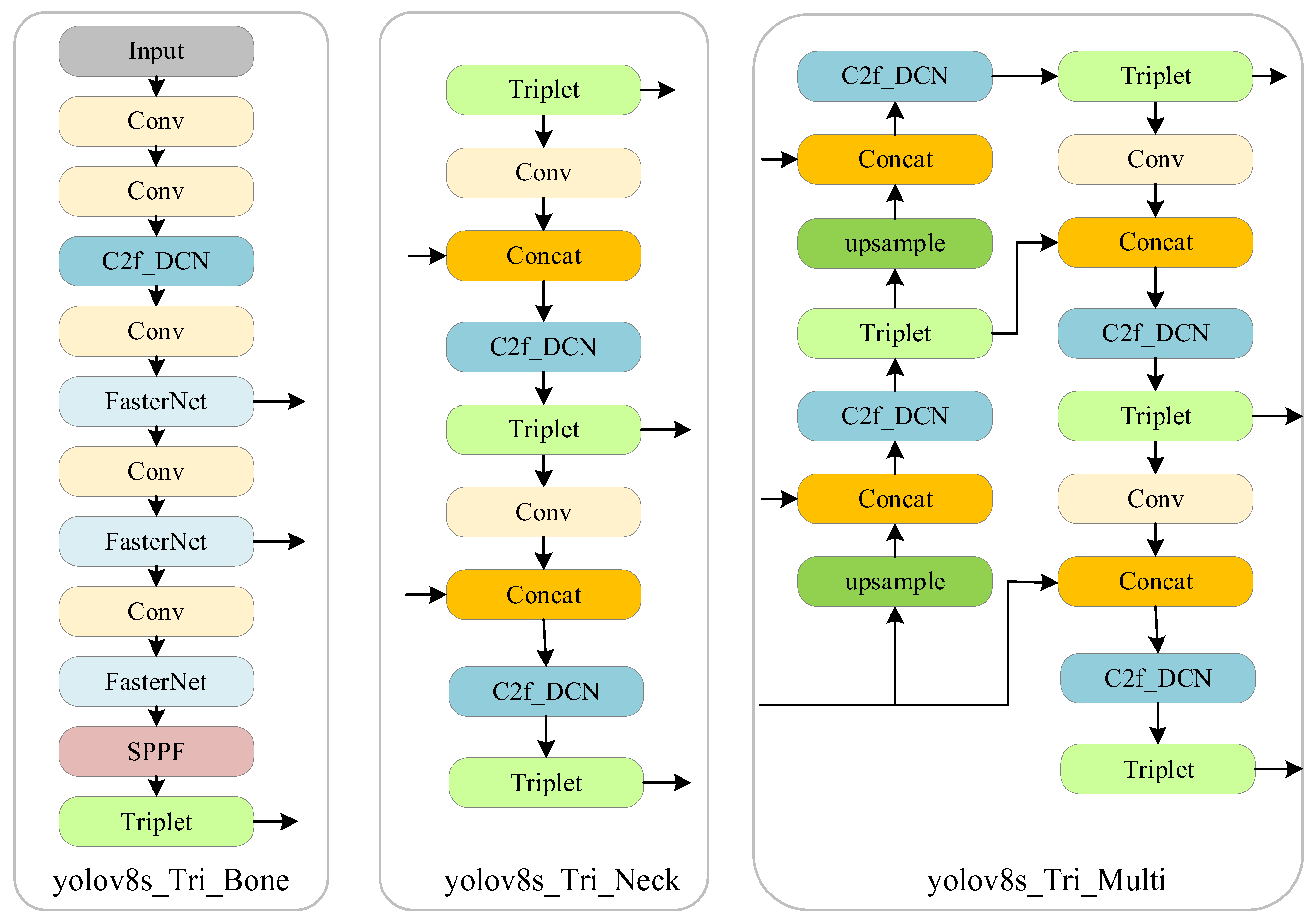 Electronics 13 02798 g009