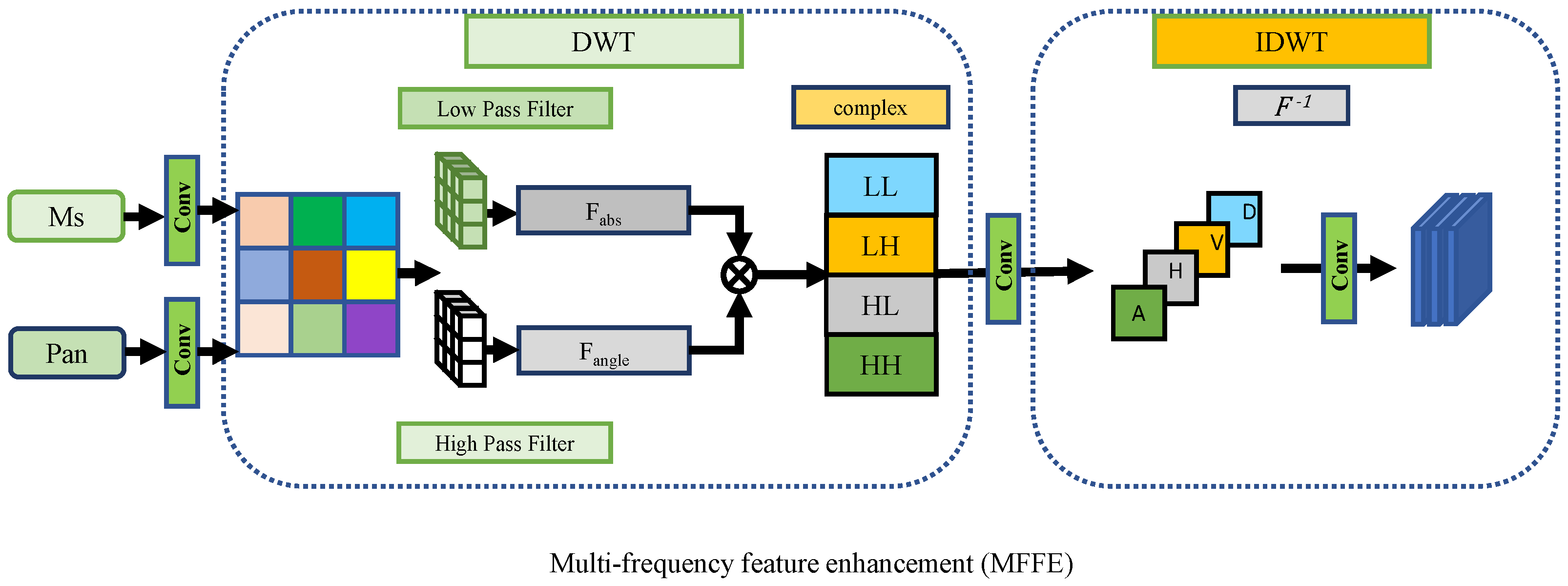 Electronics 13 02802 g003