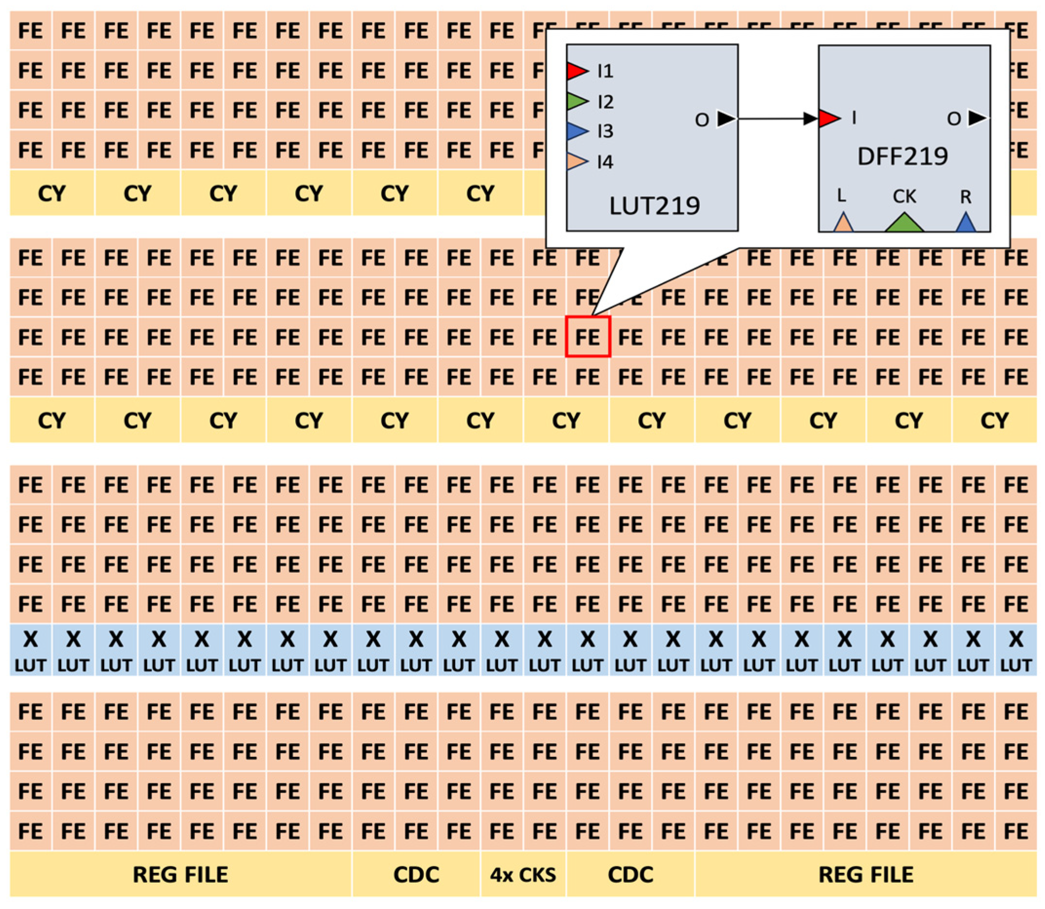 Electronics 13 02803 g003
