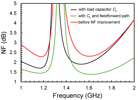 A Pseudo-Differential LNA with Noise Improvement Techniques for ...