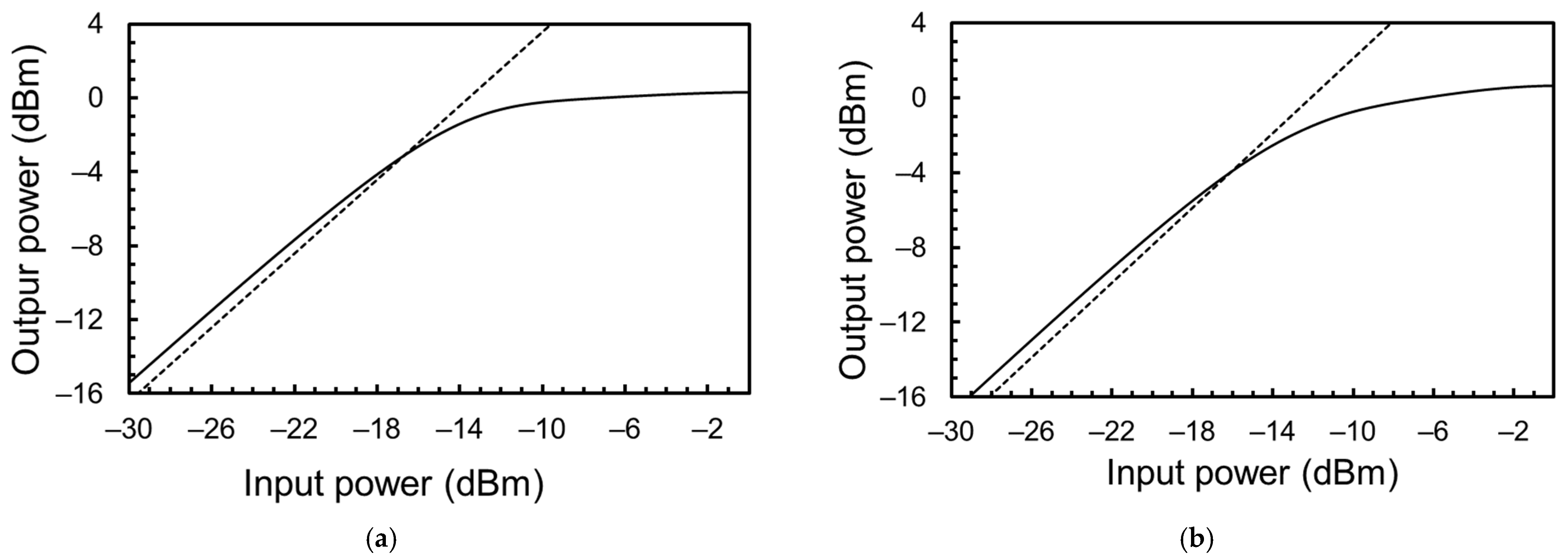 Electronics 13 02805 g008