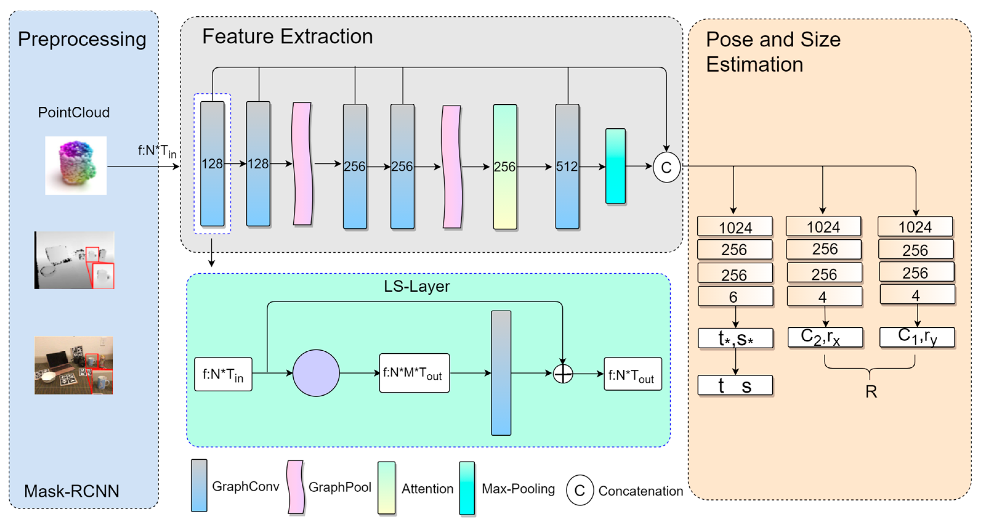 Electronics 13 02809 g002