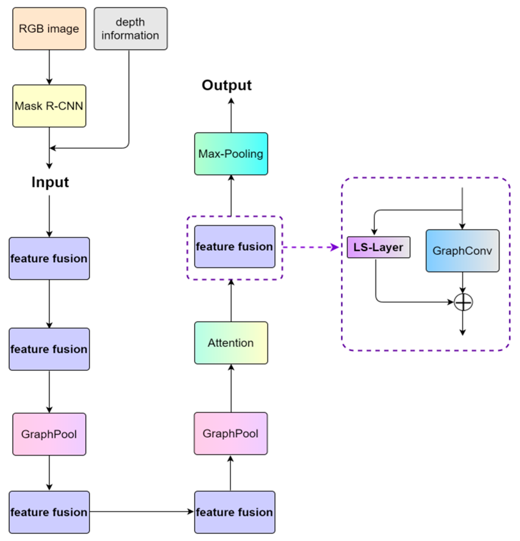 Electronics 13 02809 g003