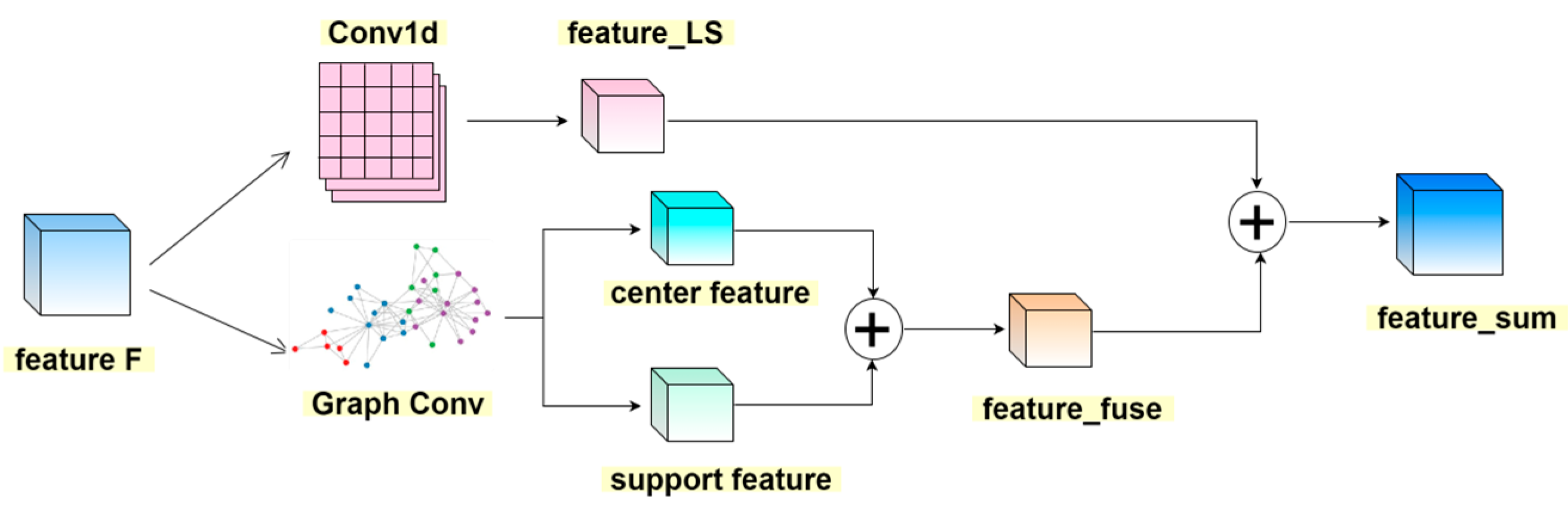 Electronics 13 02809 g004