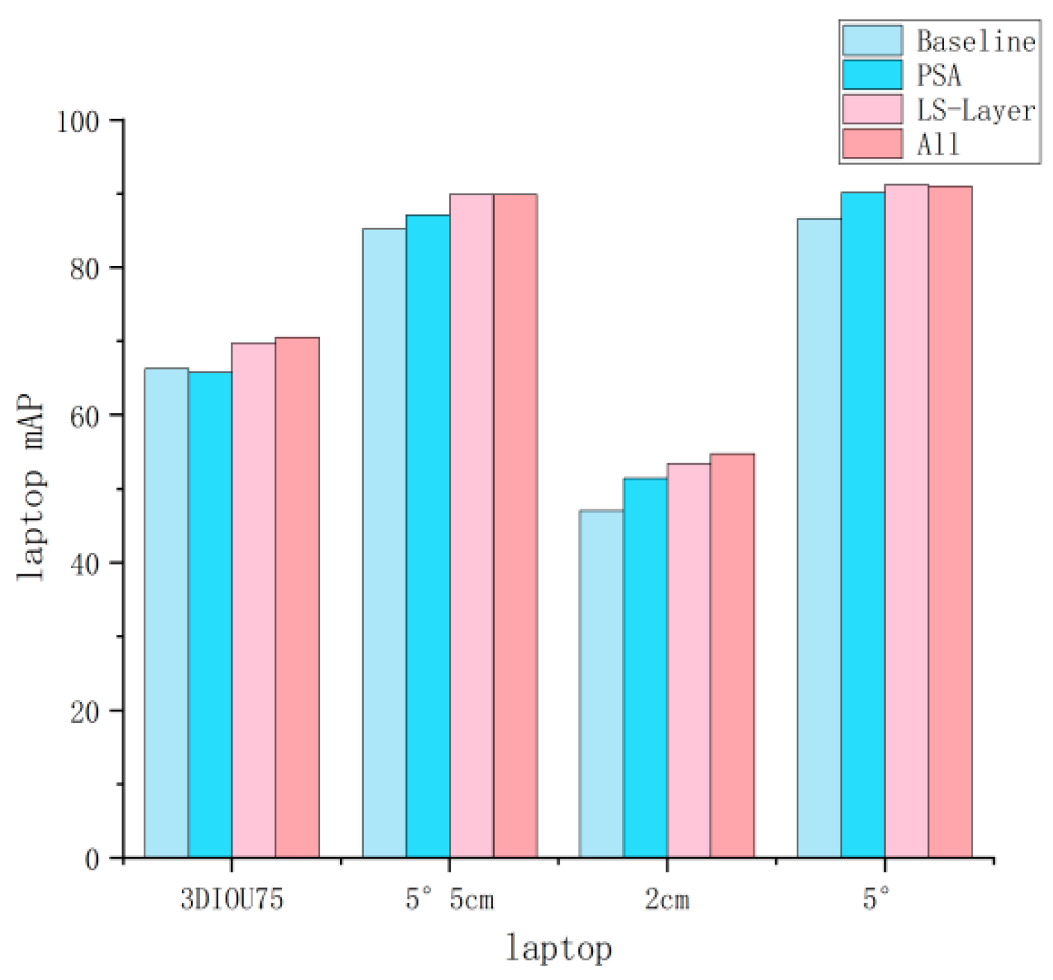 Electronics 13 02809 g007