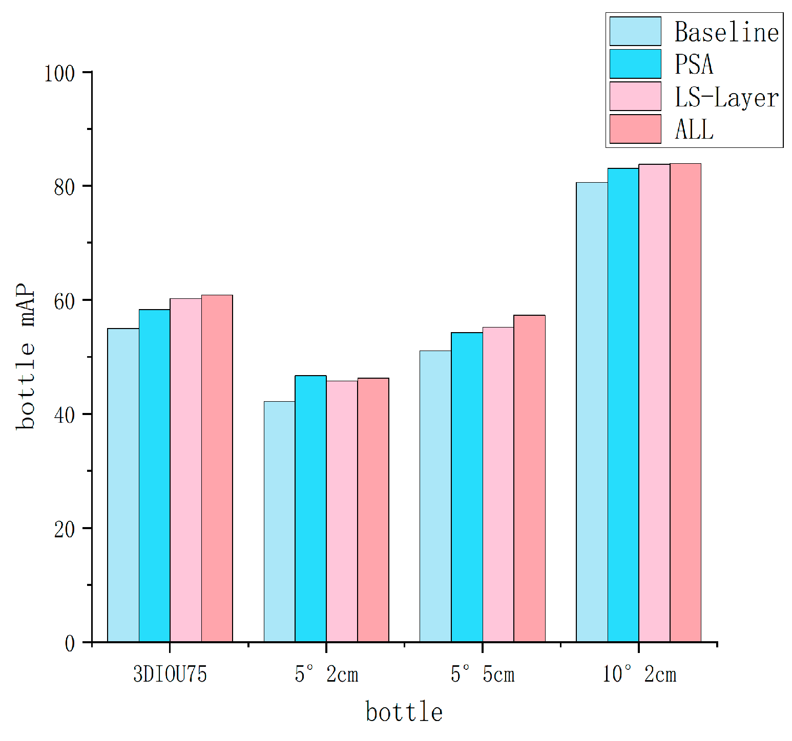 Electronics 13 02809 g009