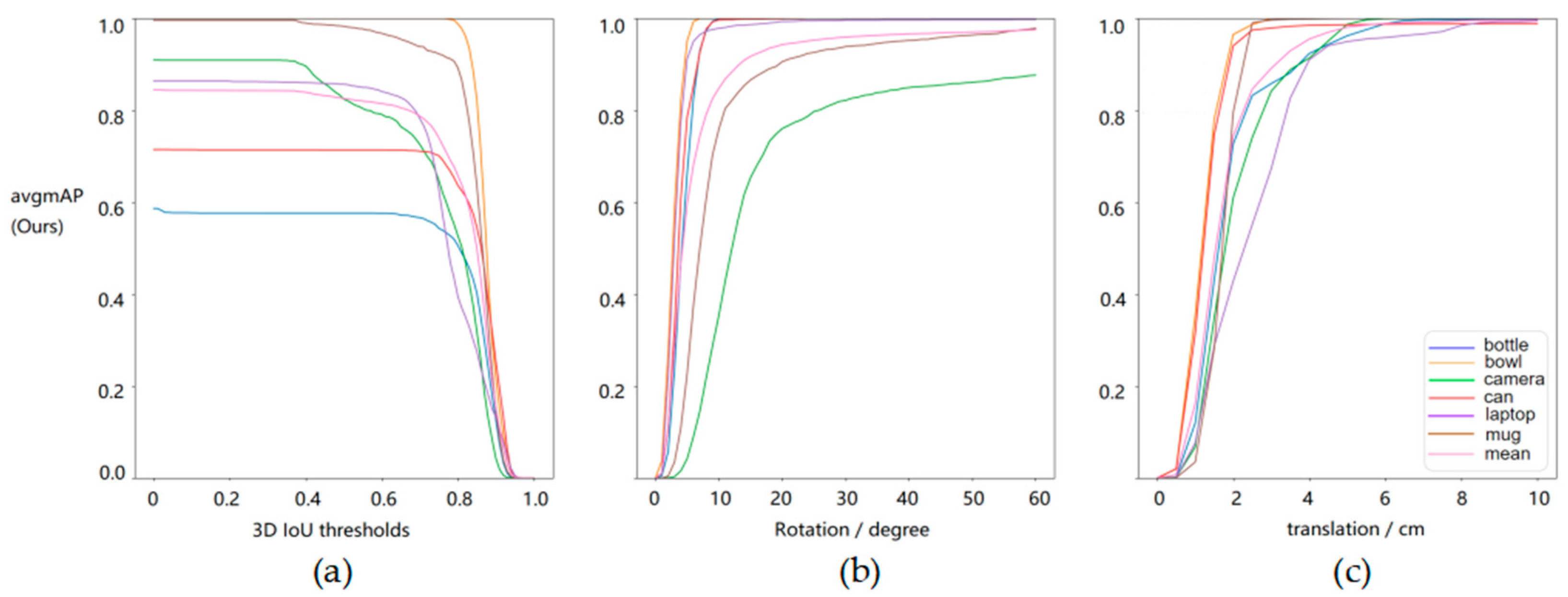 Electronics 13 02809 g015