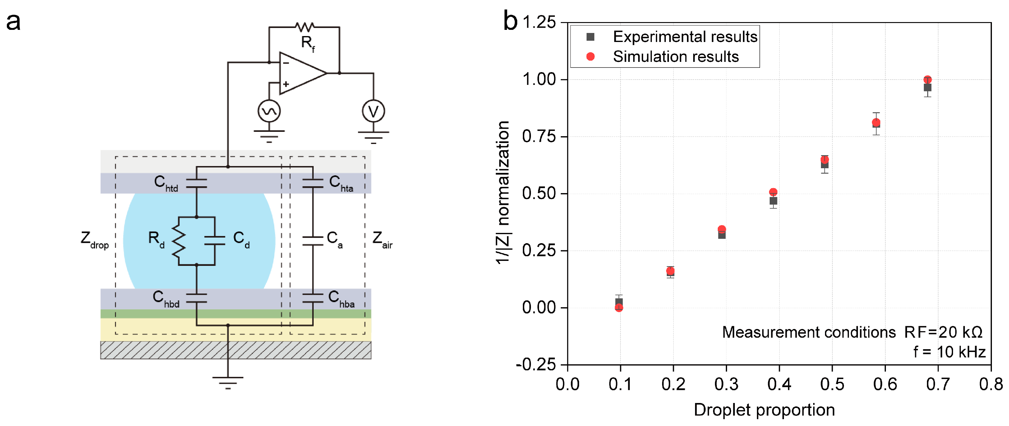 Electronics 13 02810 g005