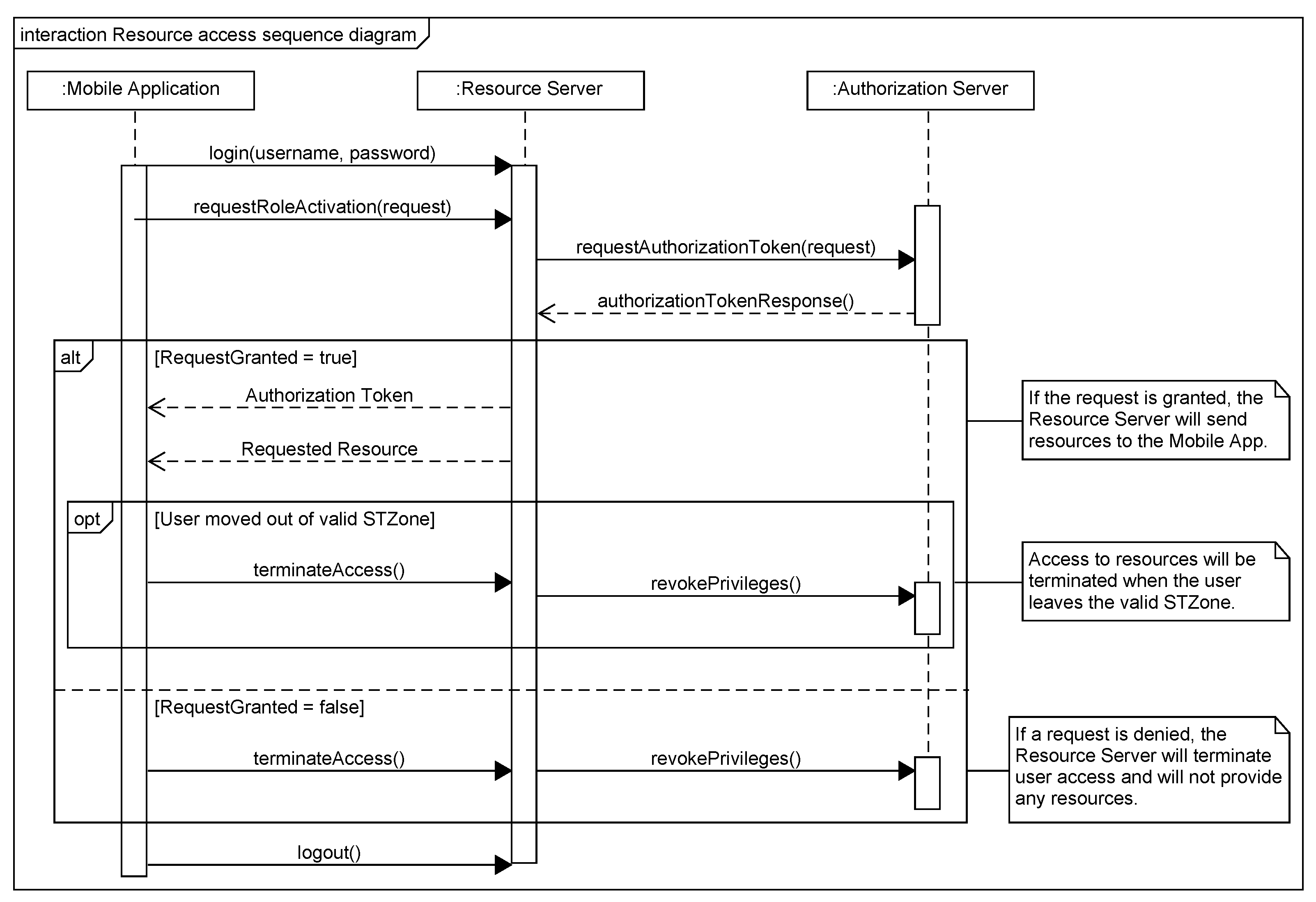 Electronics 13 02812 g005