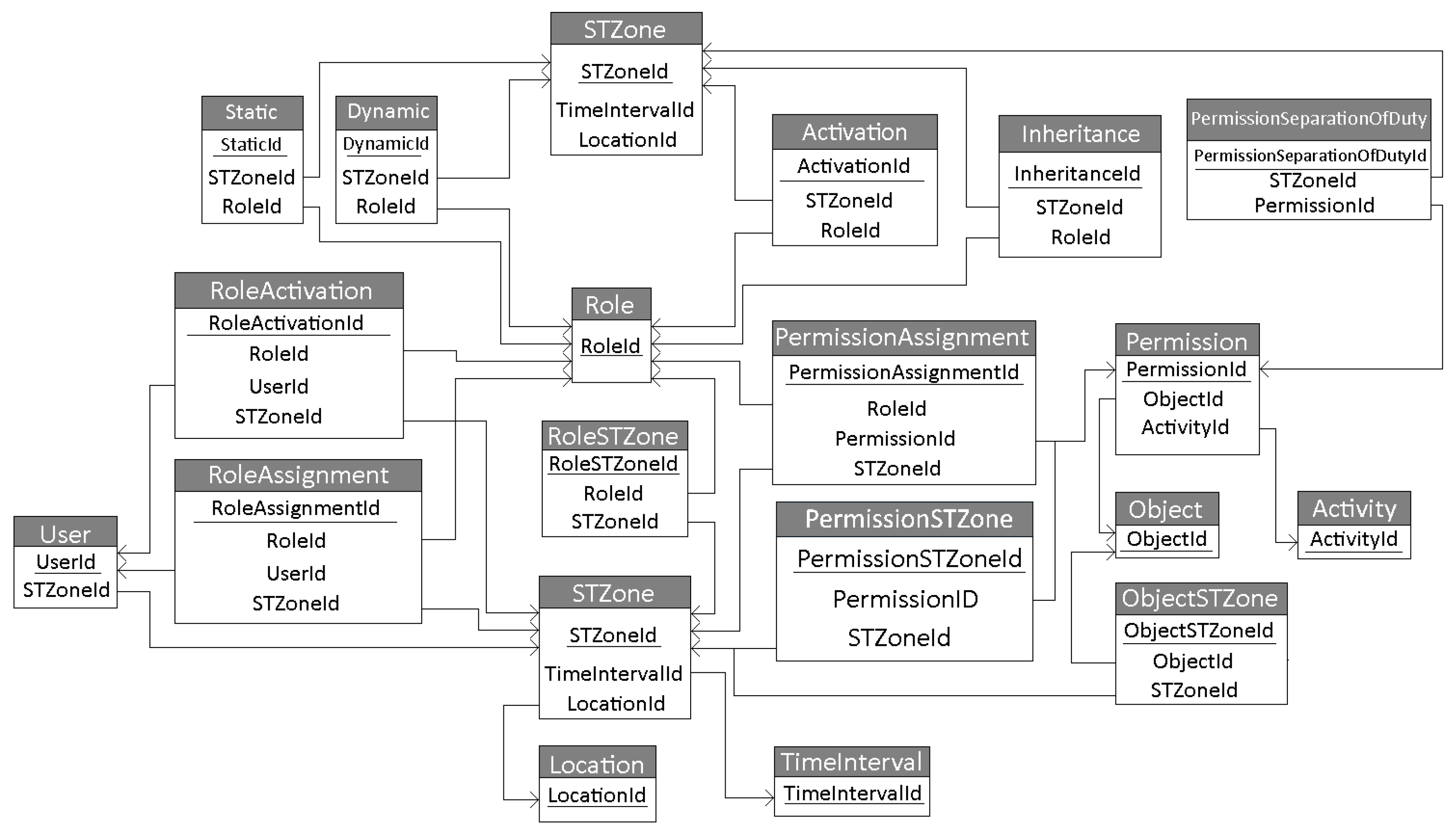 Electronics 13 02812 g011
