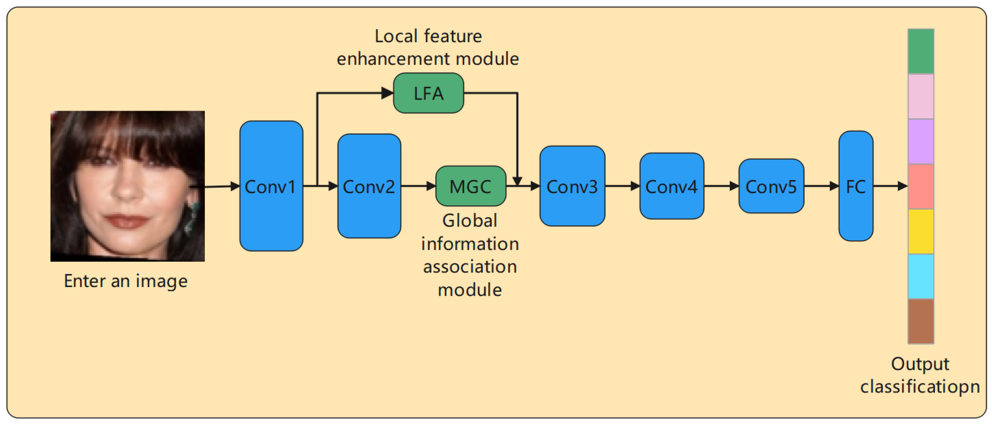 Electronics 13 02813 g002
