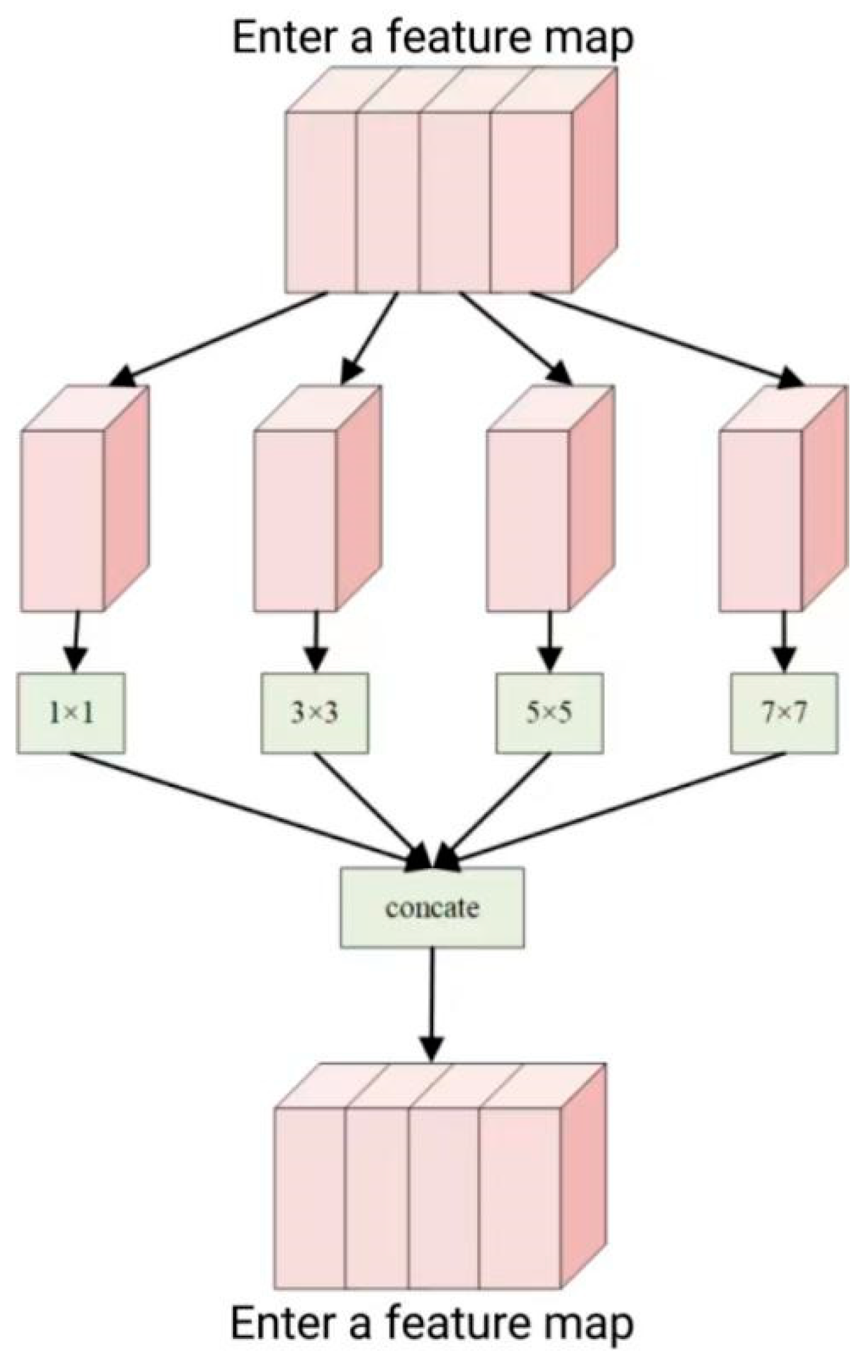 Electronics 13 02813 g004