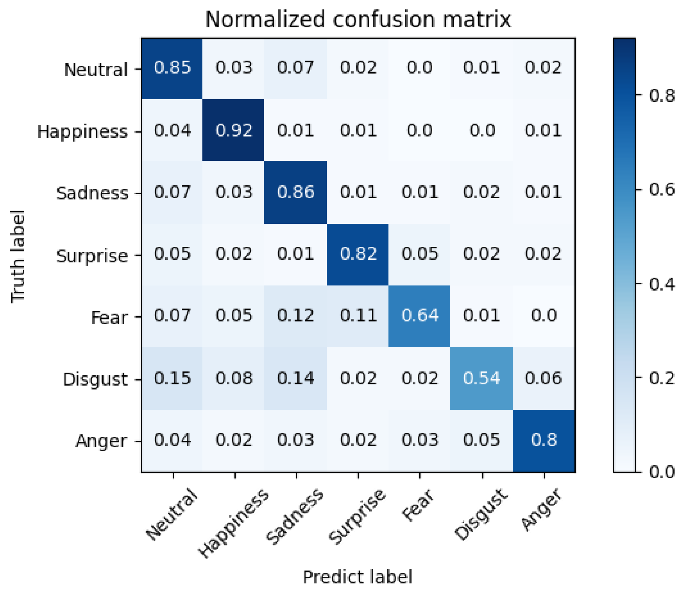 Electronics 13 02813 g012
