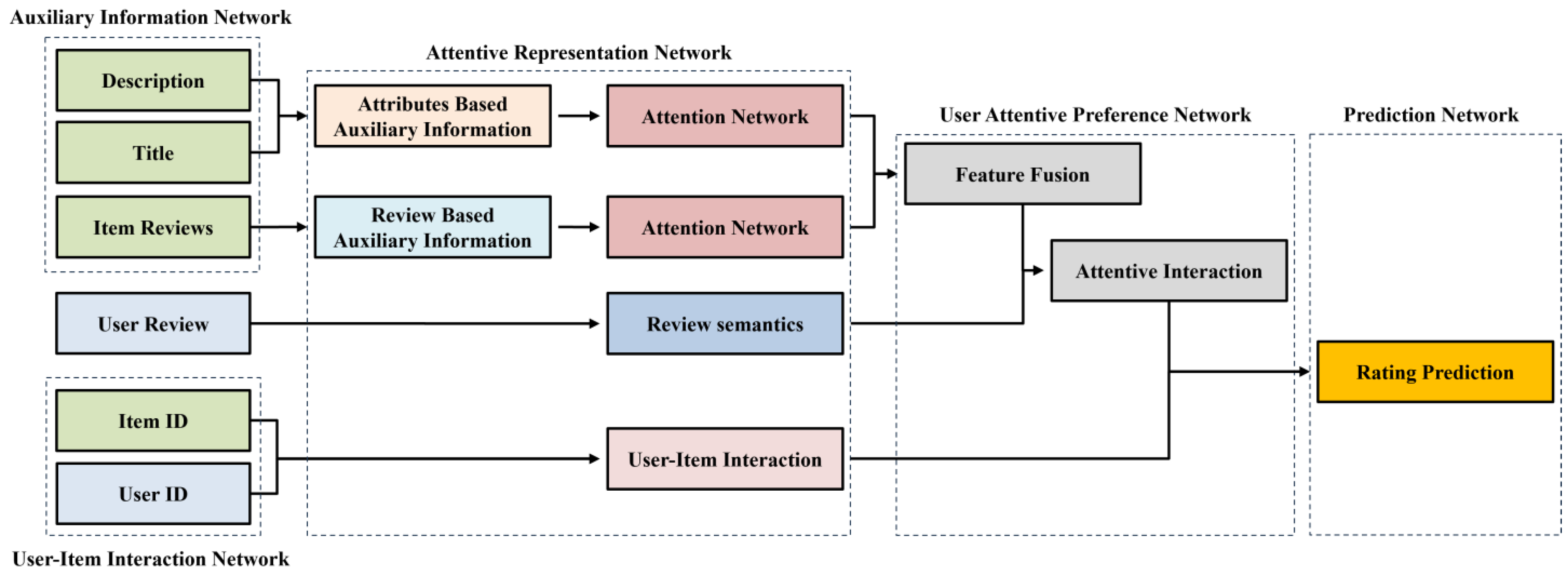 Electronics 13 02815 g002