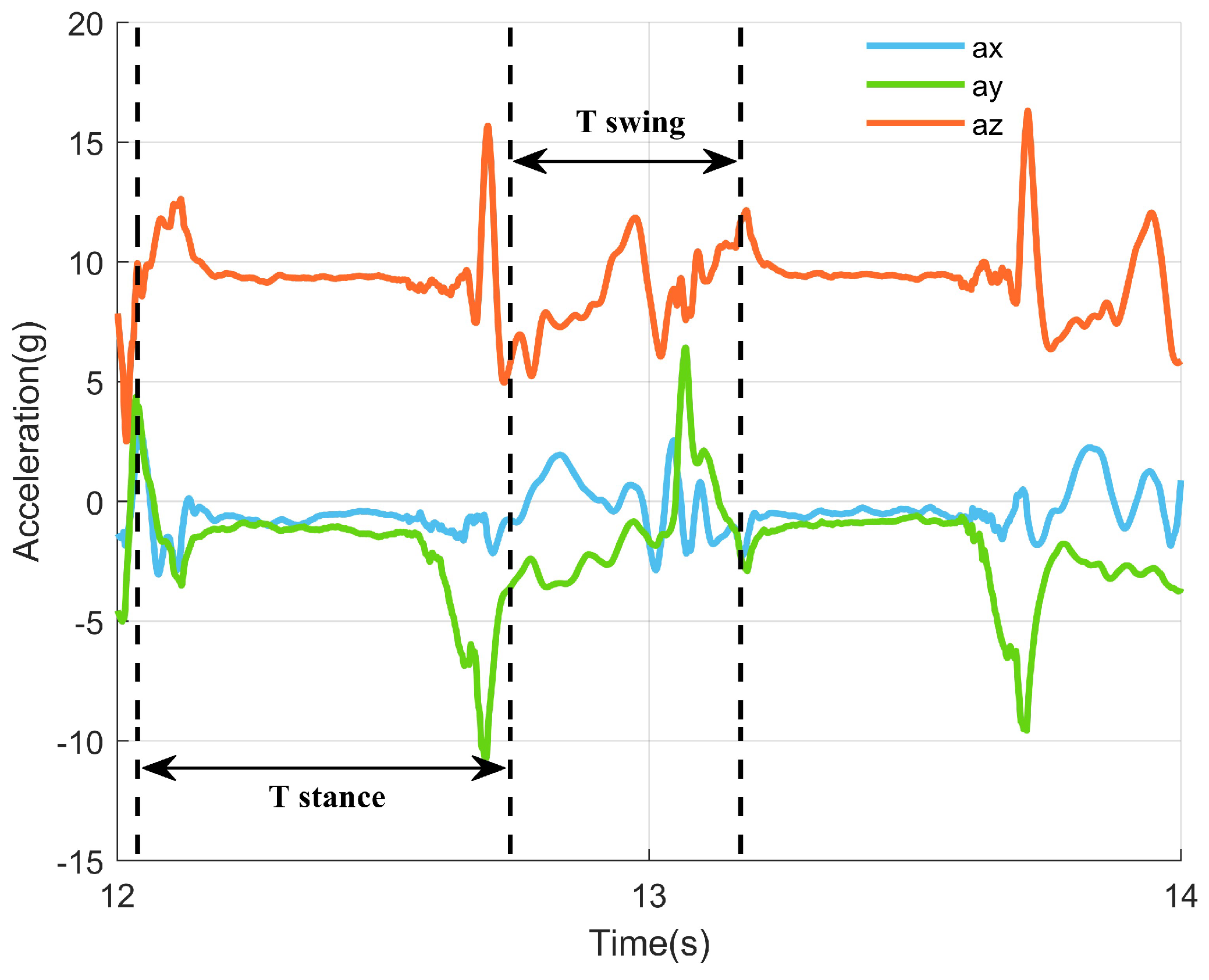 Electronics 13 02816 g005