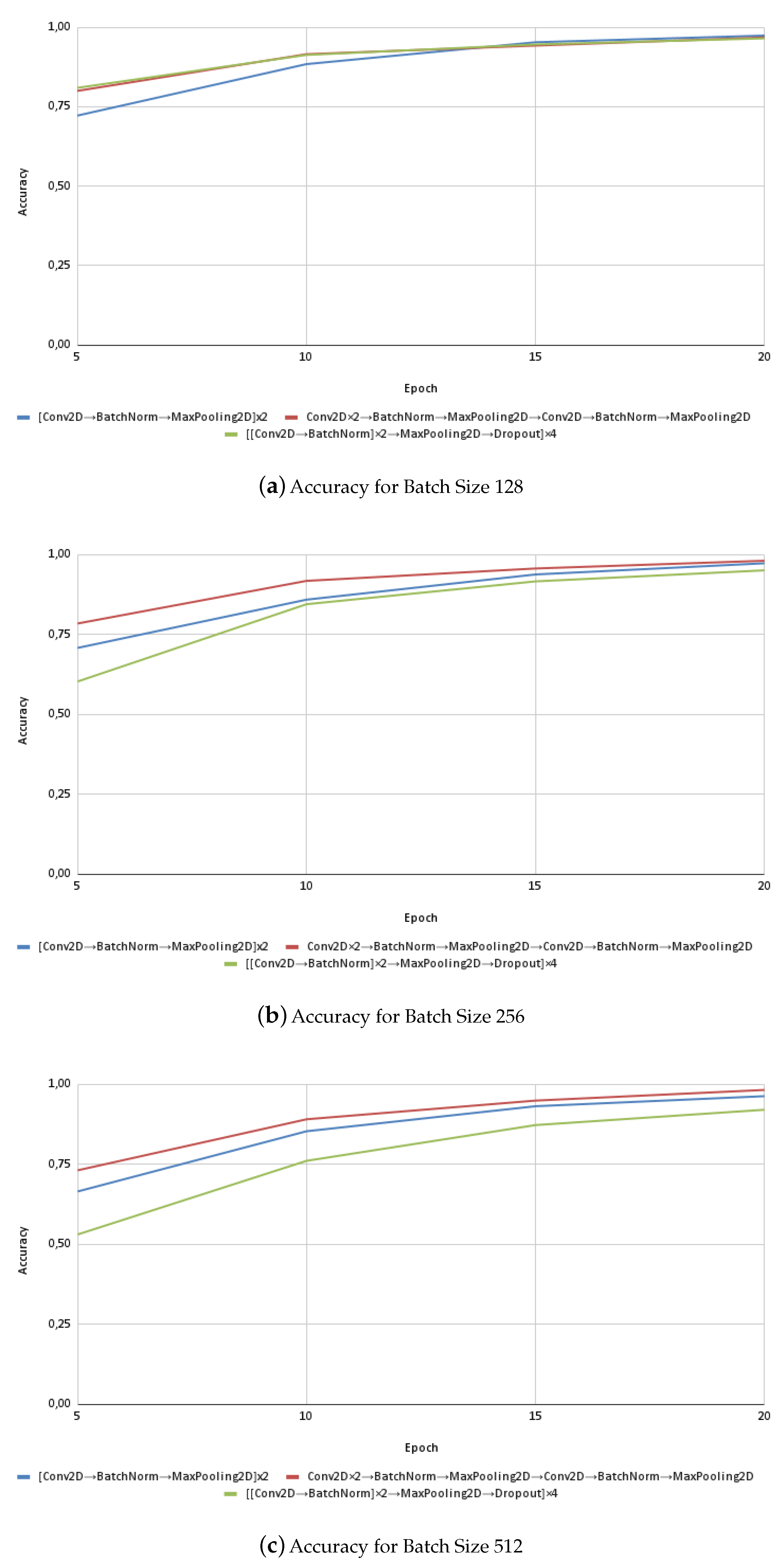 Electronics 13 02818 g002