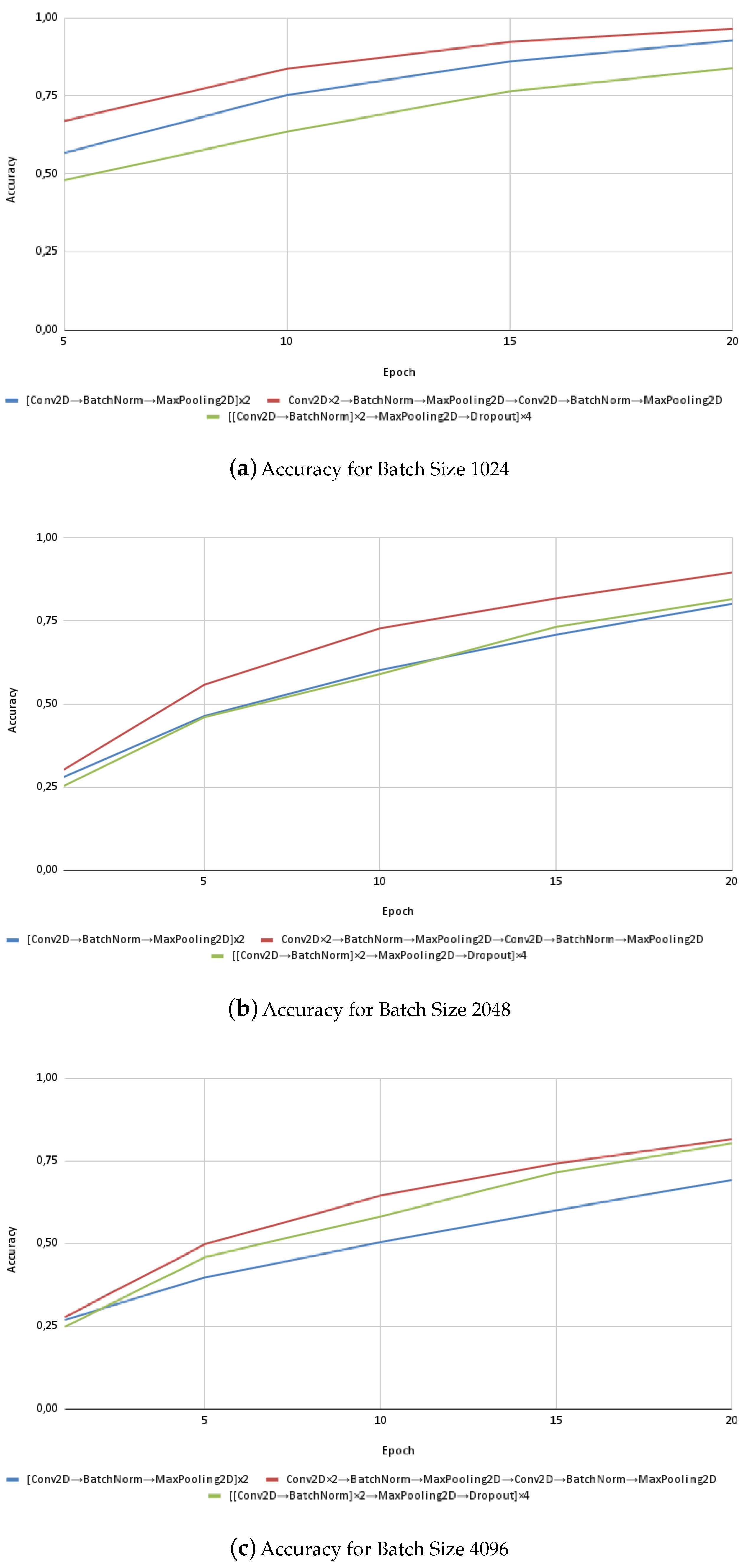 Electronics 13 02818 g003