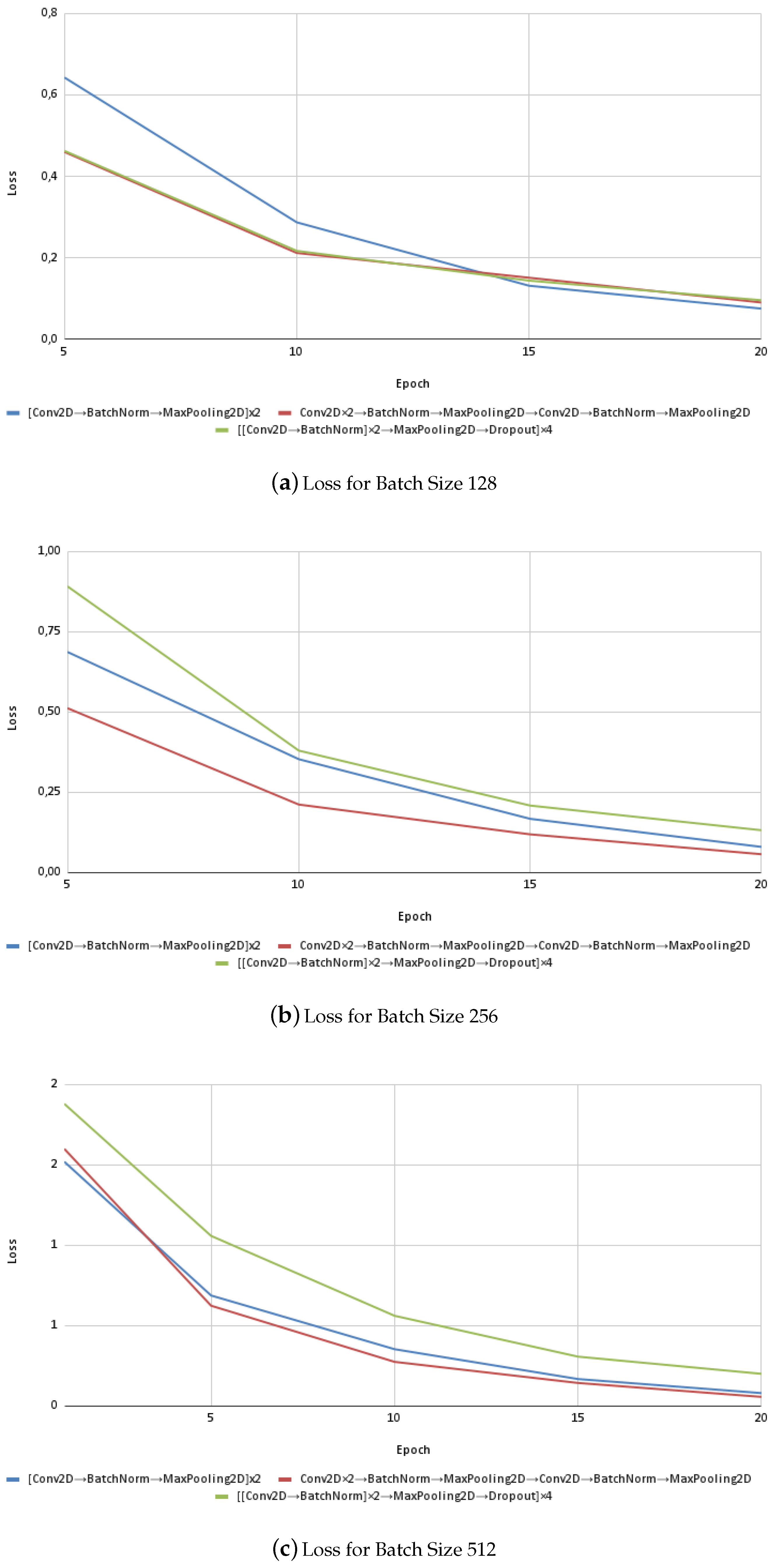 Electronics 13 02818 g004
