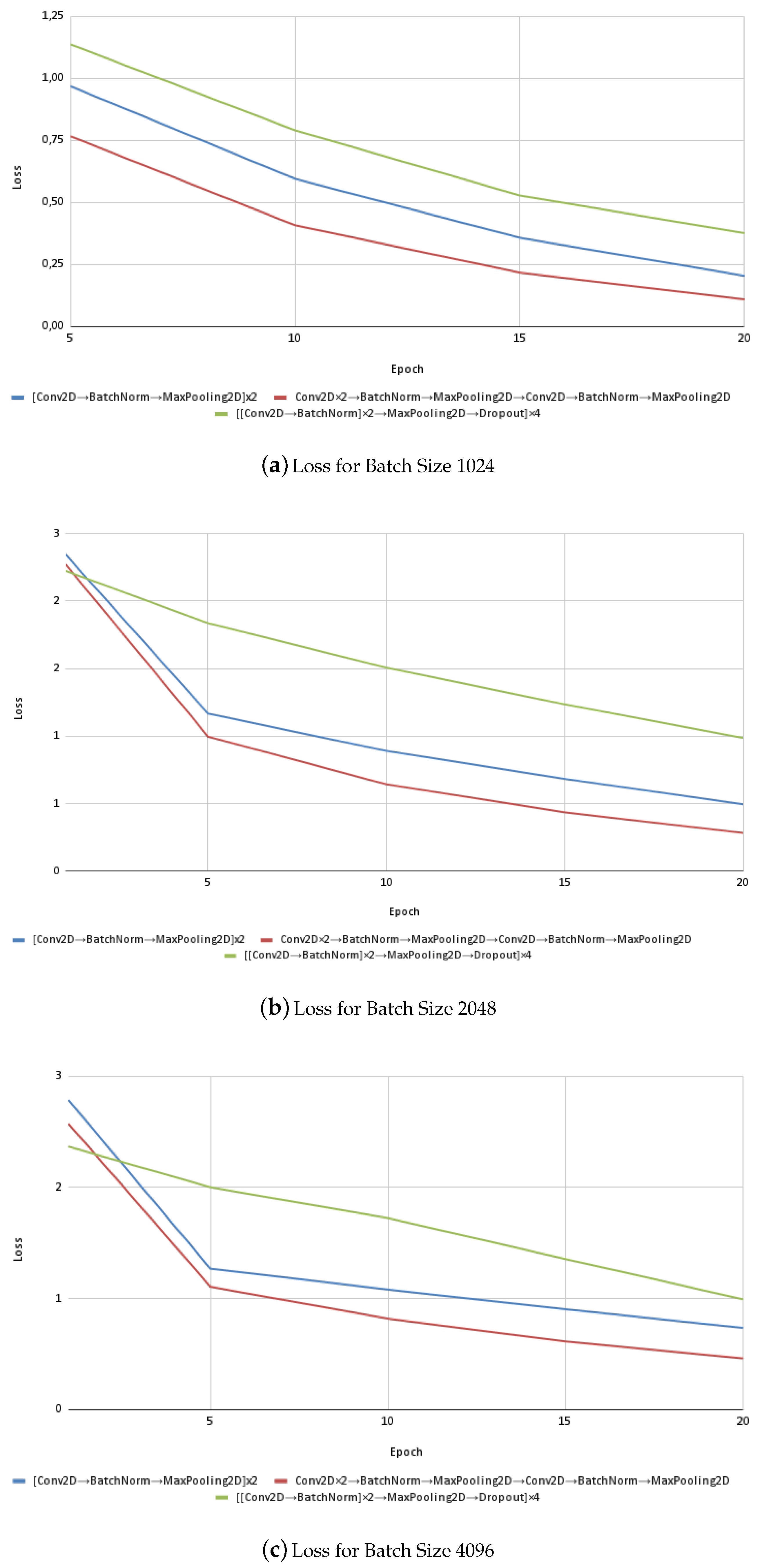 Electronics 13 02818 g005