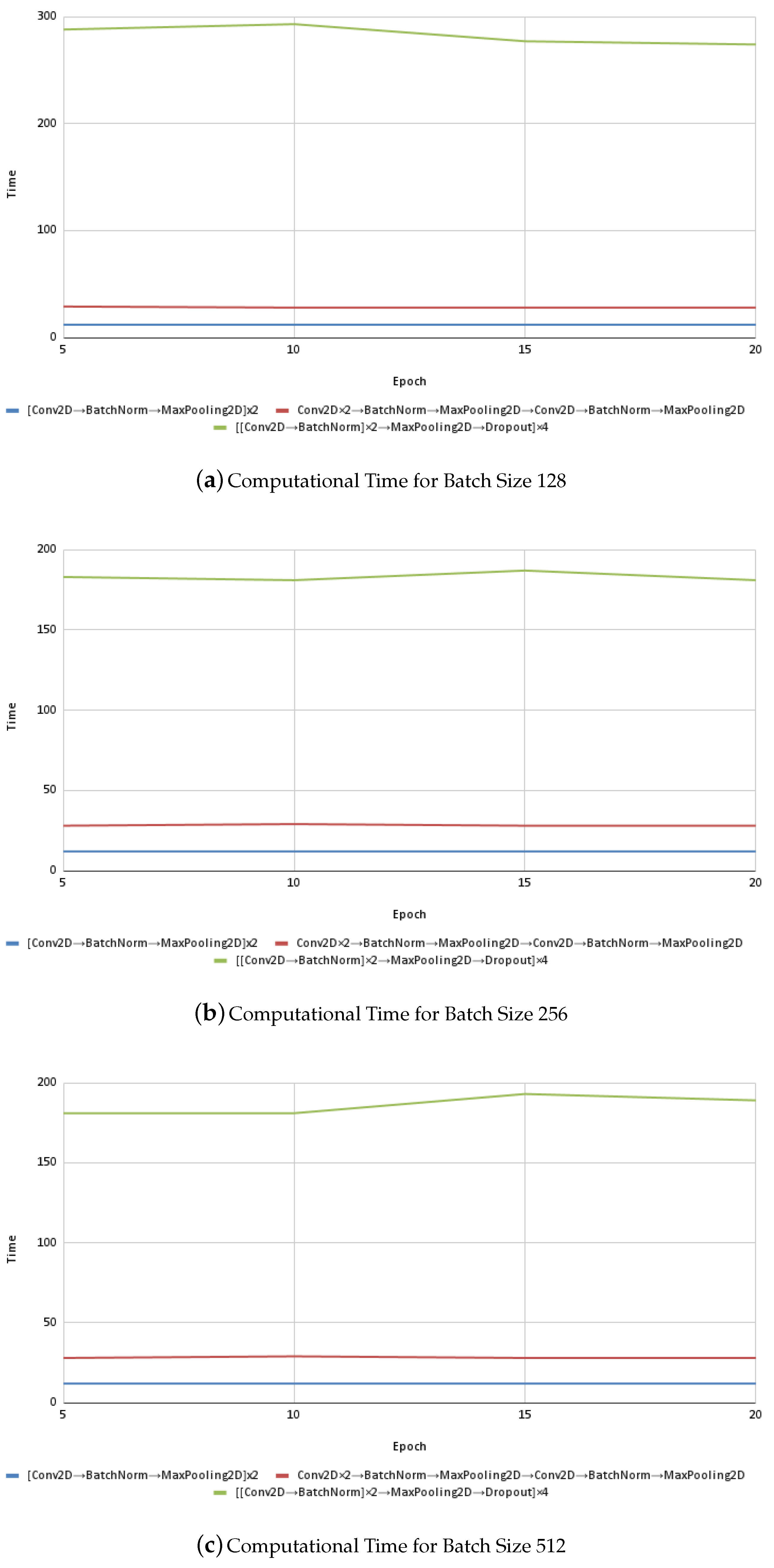 Electronics 13 02818 g006